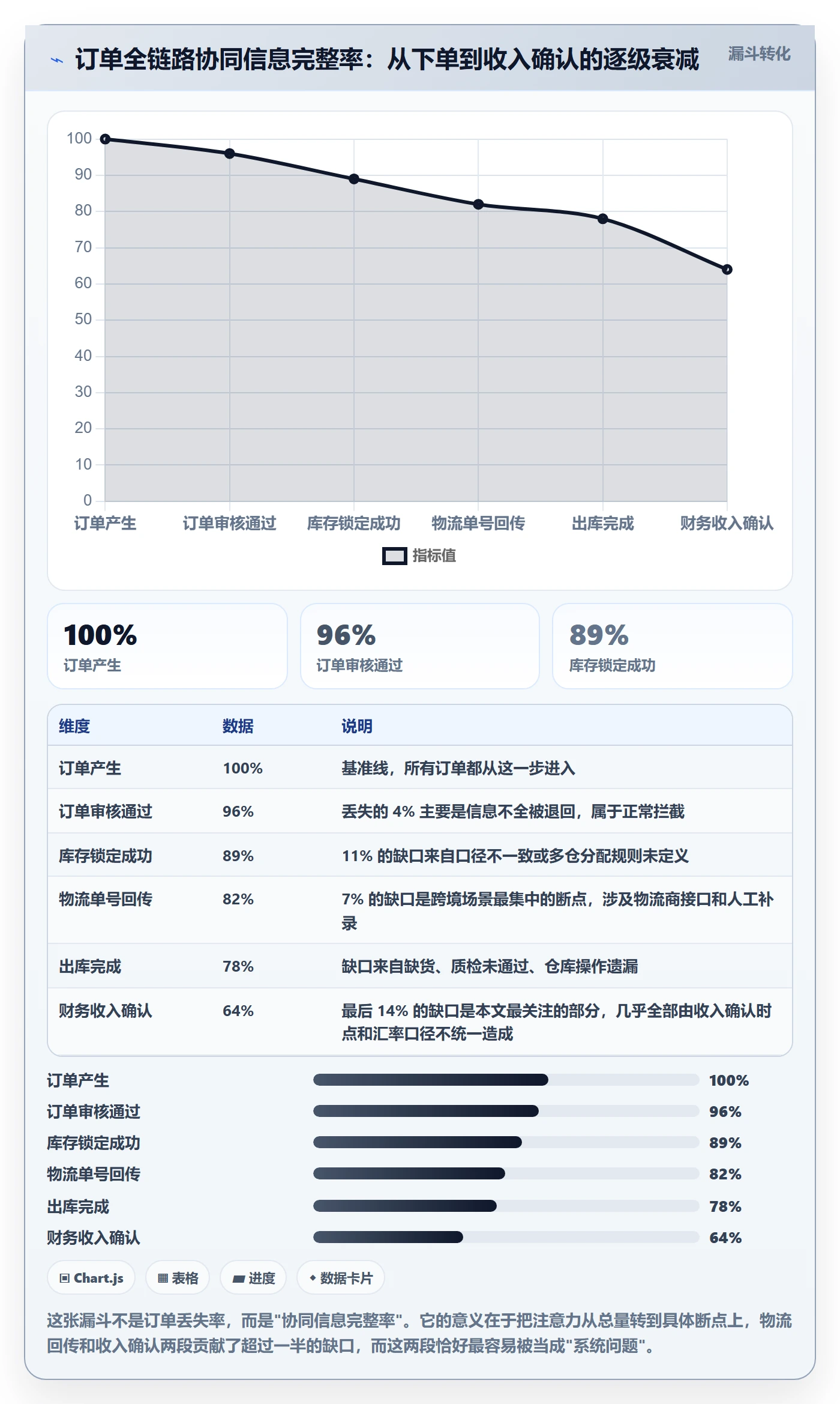 erp跨境电商问题诊断：系统实施如何用团队协同改进
