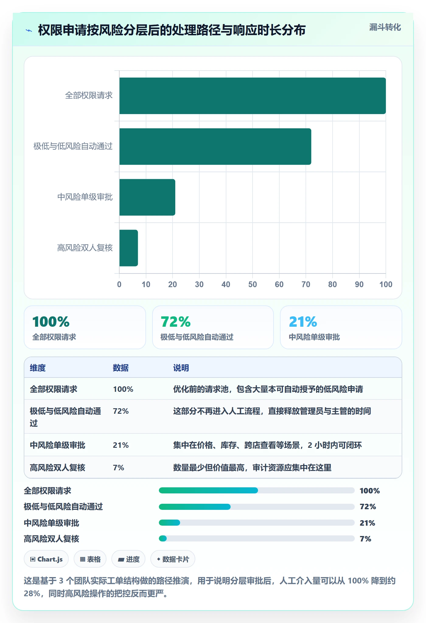 erp跨境电商怎么优化?先从权限管理的效率提升入手