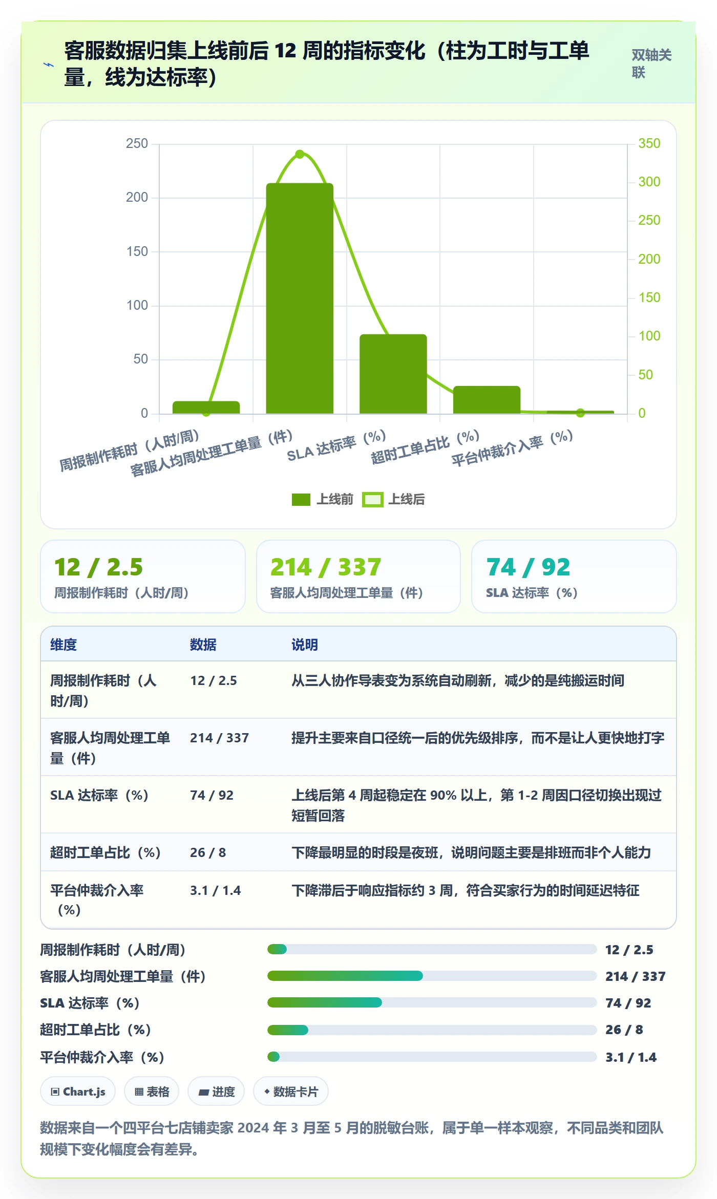跨境电商运营管理要点：客户服务的平台规则如何设计