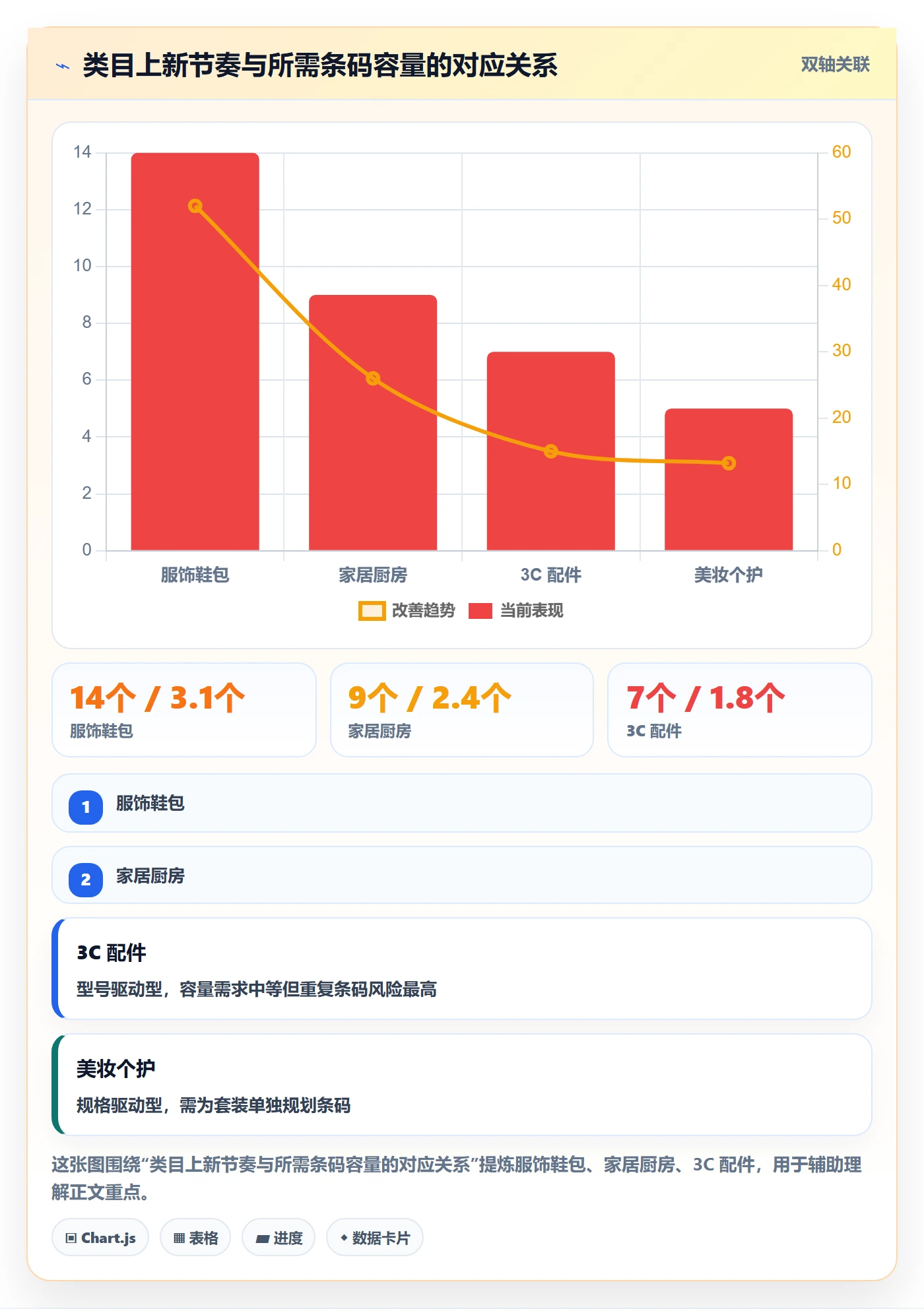 UPC码方案设计：代码申请场景的市场调研怎么做