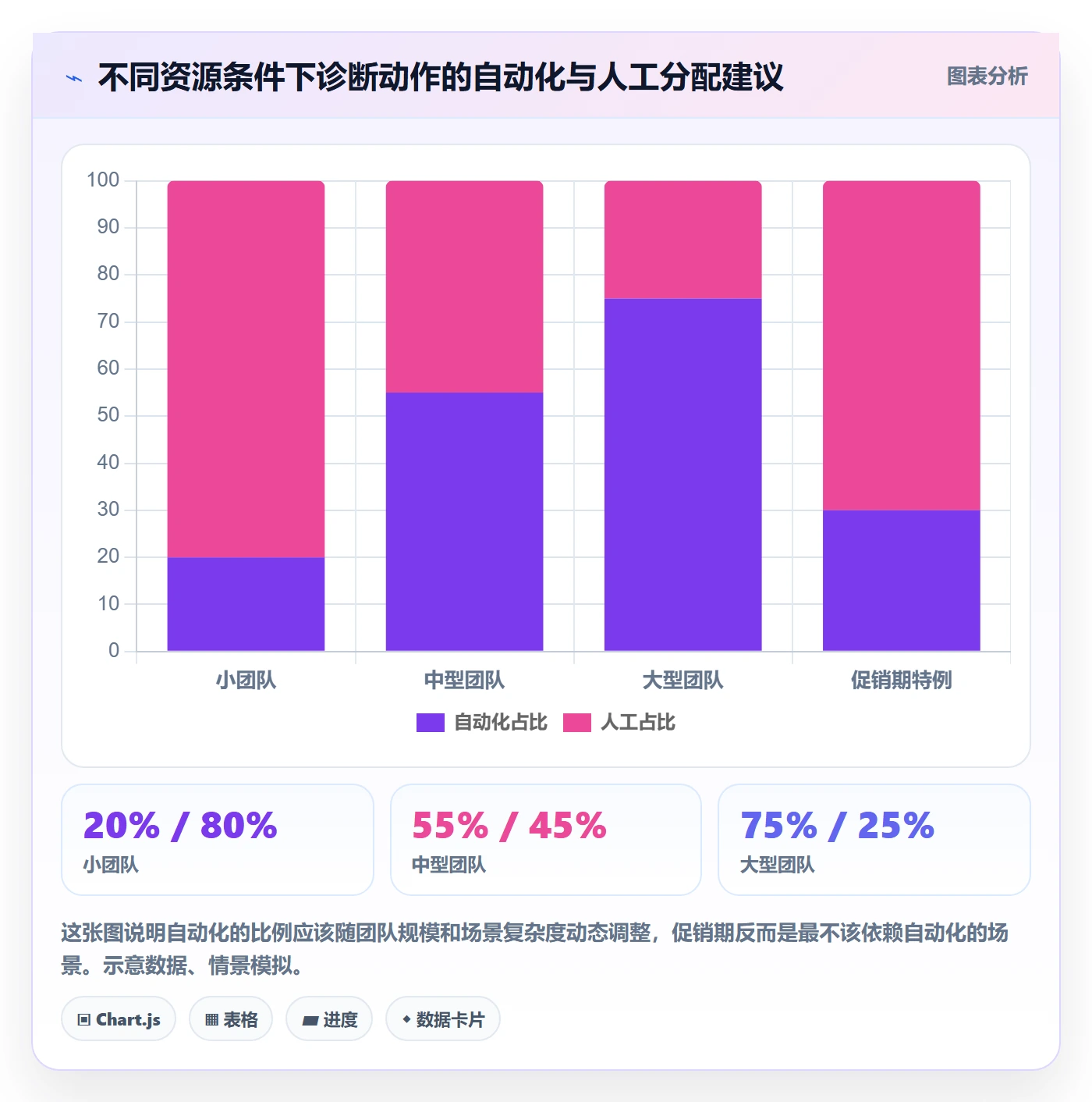 商品分析问题诊断：销量趋势如何用实操教程改进