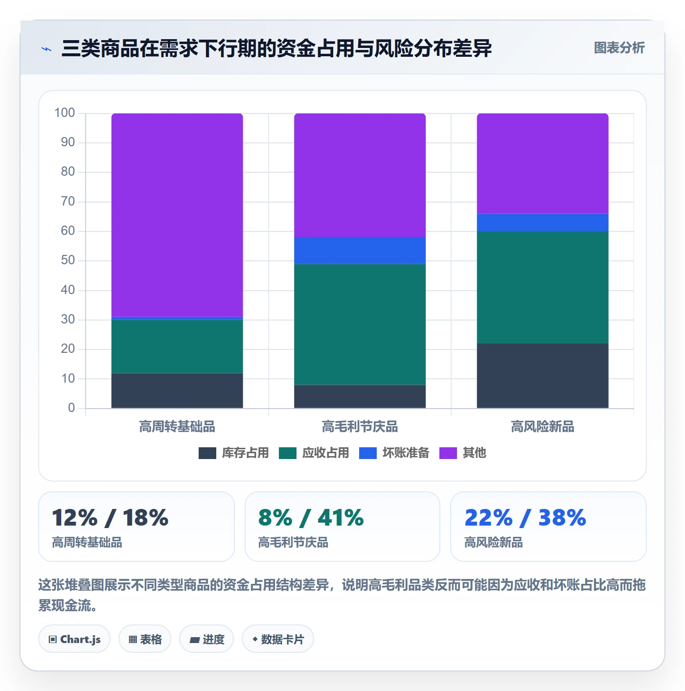 商品分析进阶课：围绕市场需求完善回款管理
