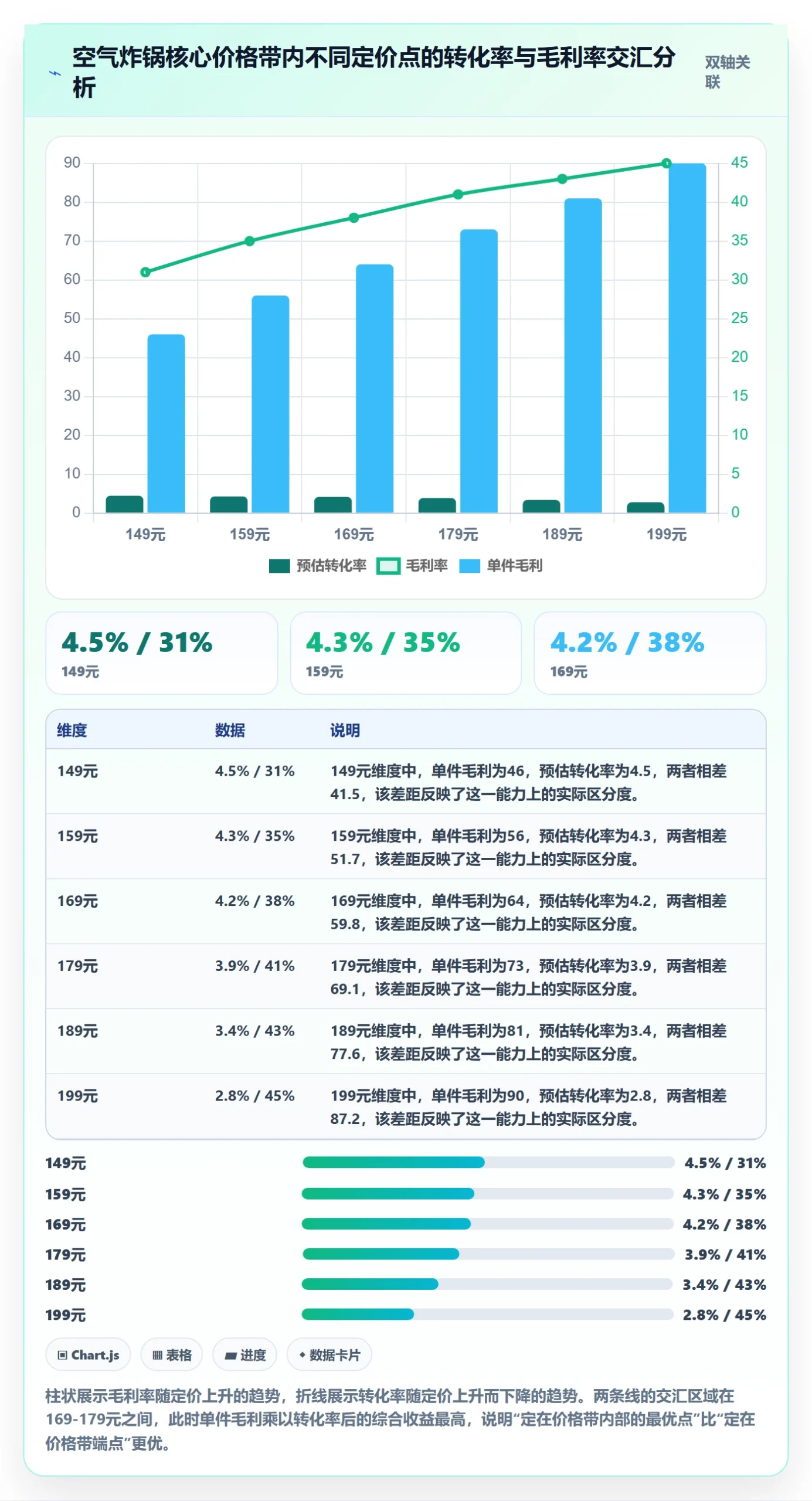 商品分析场景解析：价格带中的定价策略怎么处理