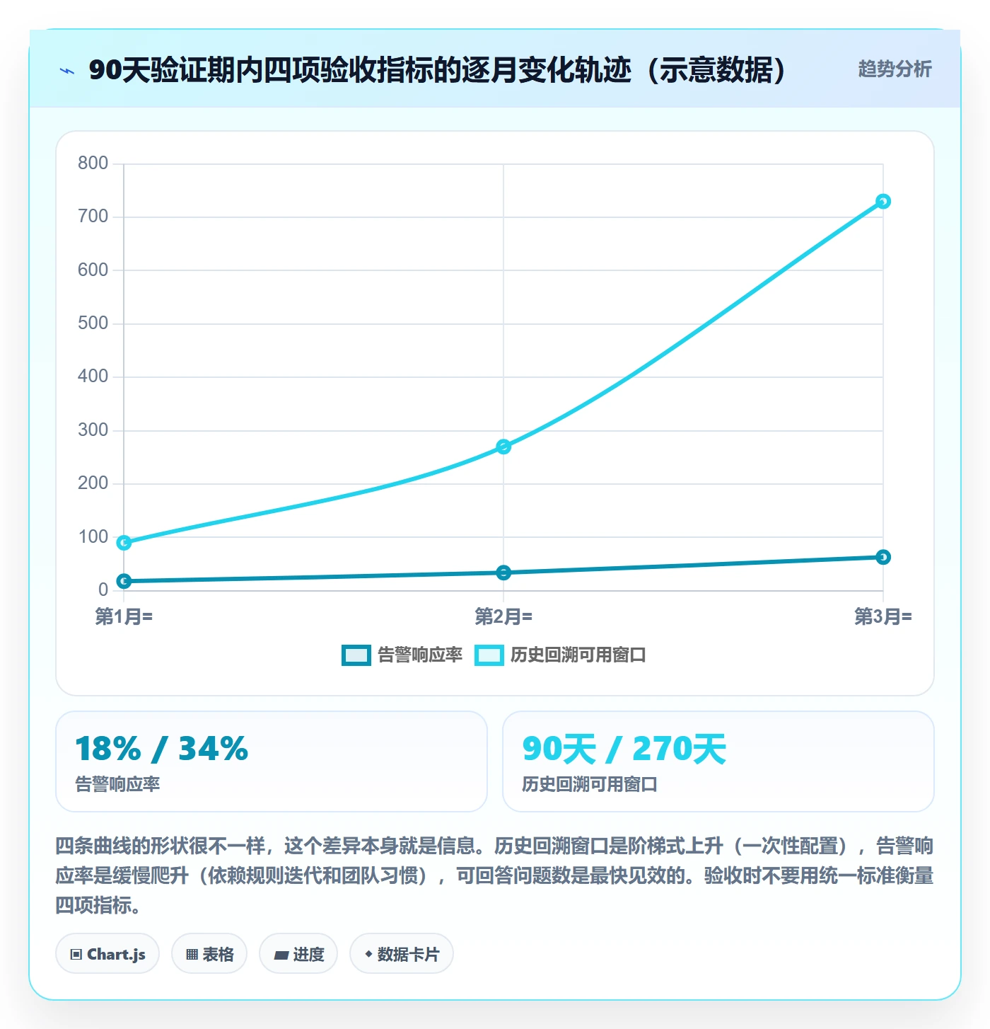 亚马逊软件决策指南：用年度规划判断竞品监控方案