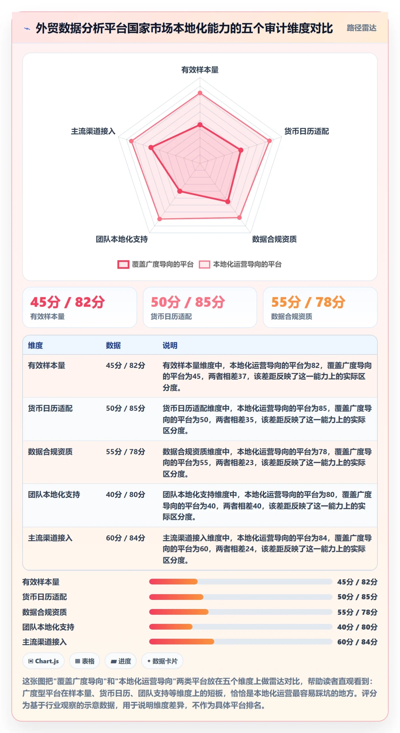 外贸数据分析平台避坑指南：国家市场环节的本地化运营要注意什么