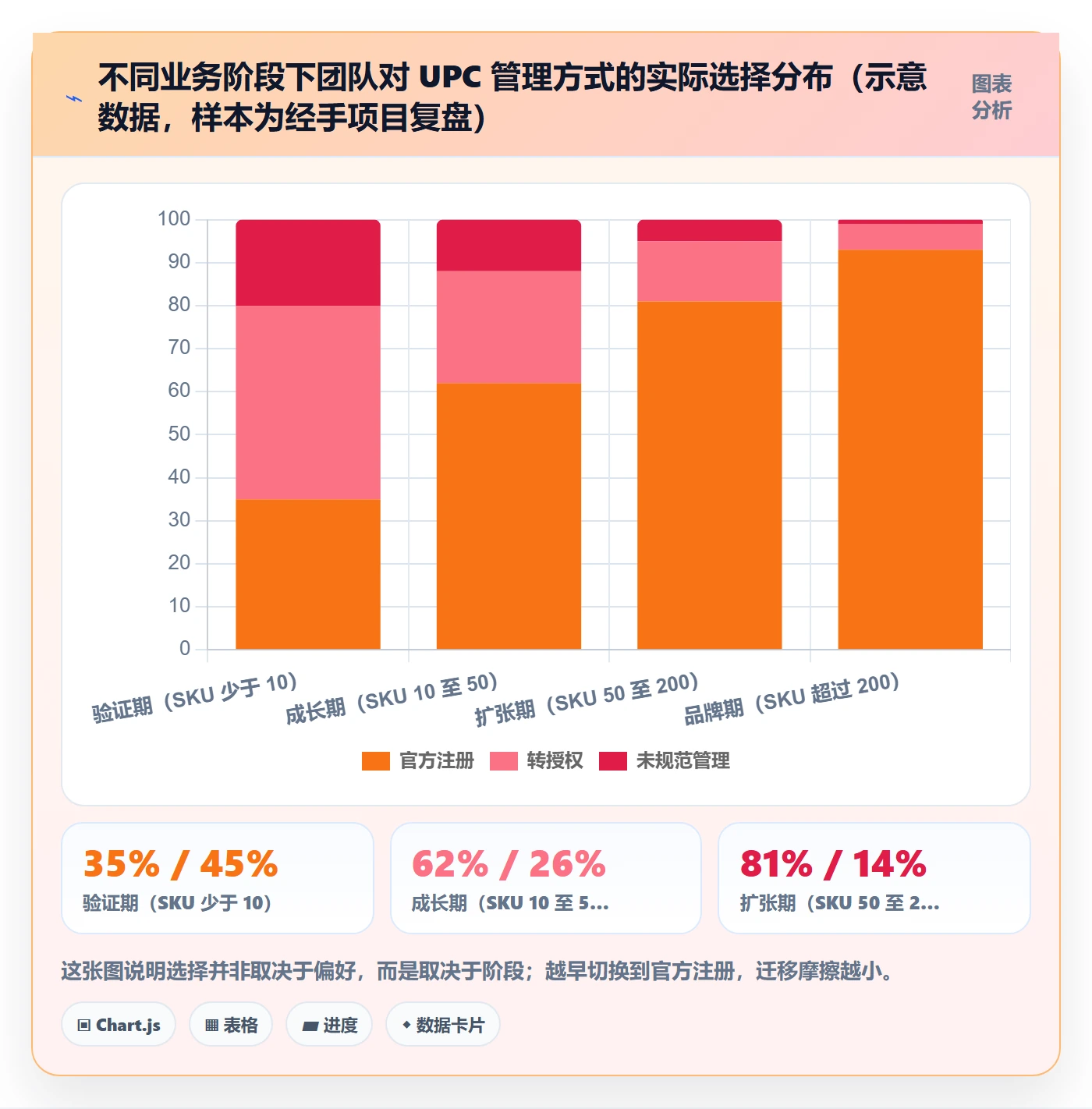 UPC码团队协同：GS1注册从哪里开始