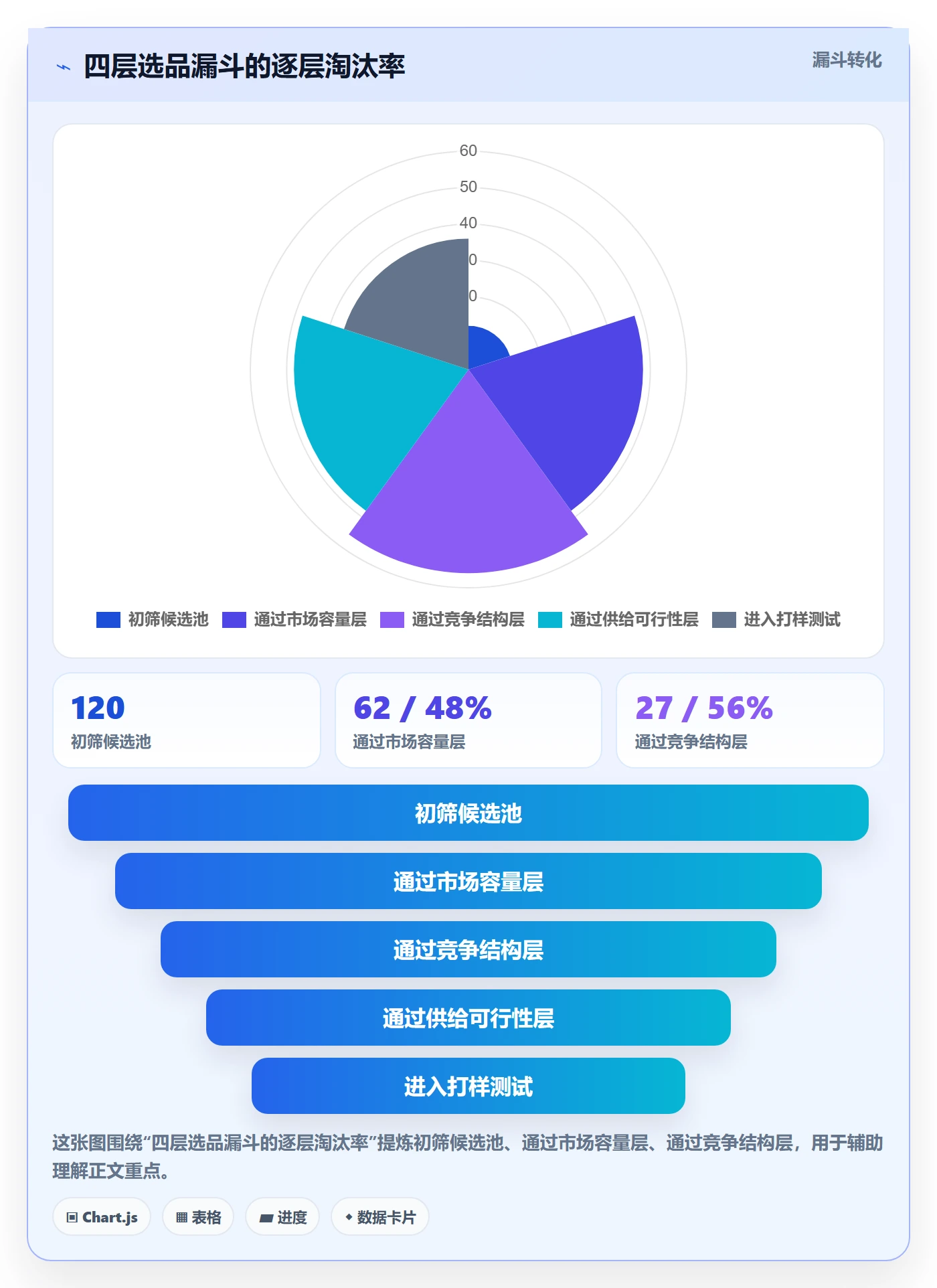 想做好跨境电商运营，先掌握中小商家中的选品上新
