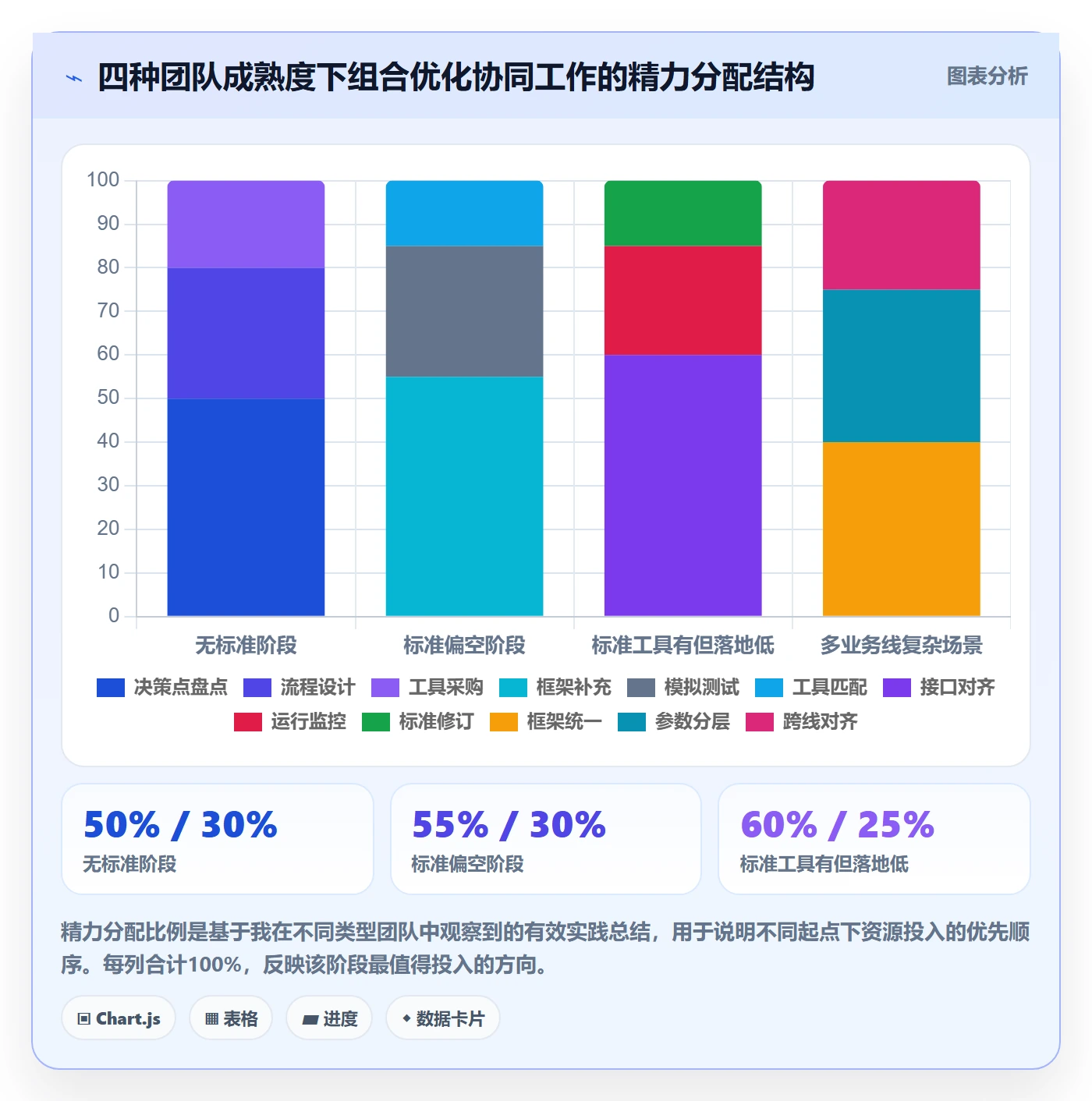 商品分析执行标准：组合优化环节如何体现团队协同