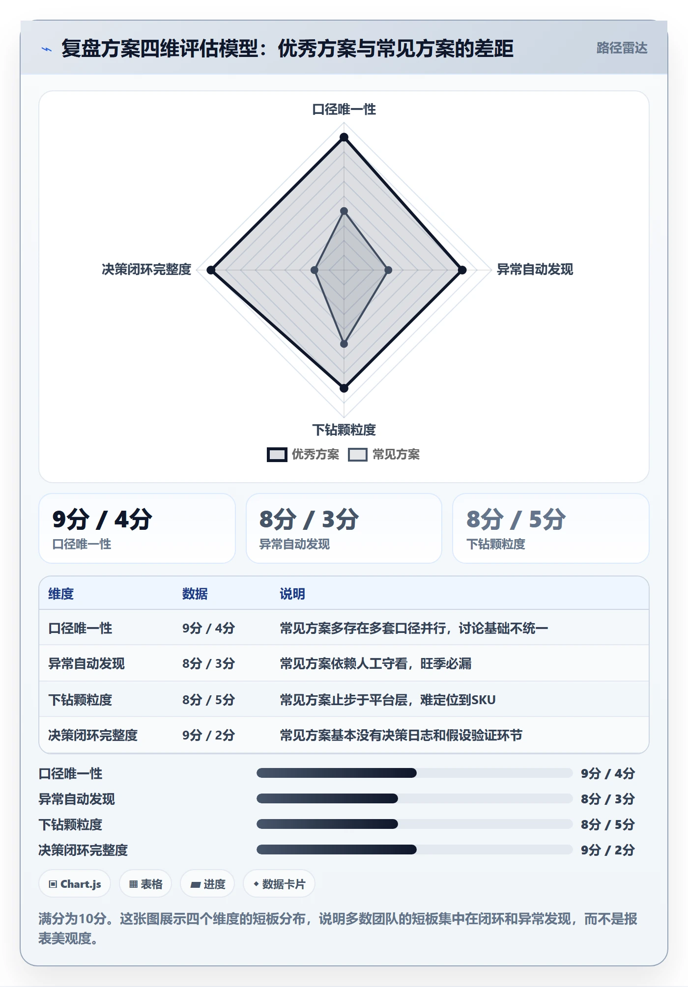 跨境电商运营决策指南：用标准化管理判断数据复盘方案