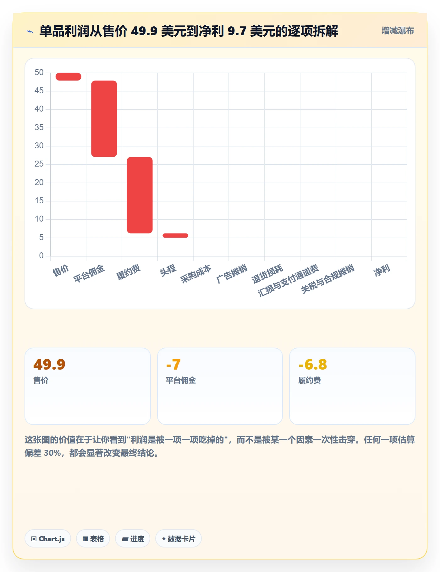 跨境电商运营方案设计：市场调研场景的新手避坑怎么做