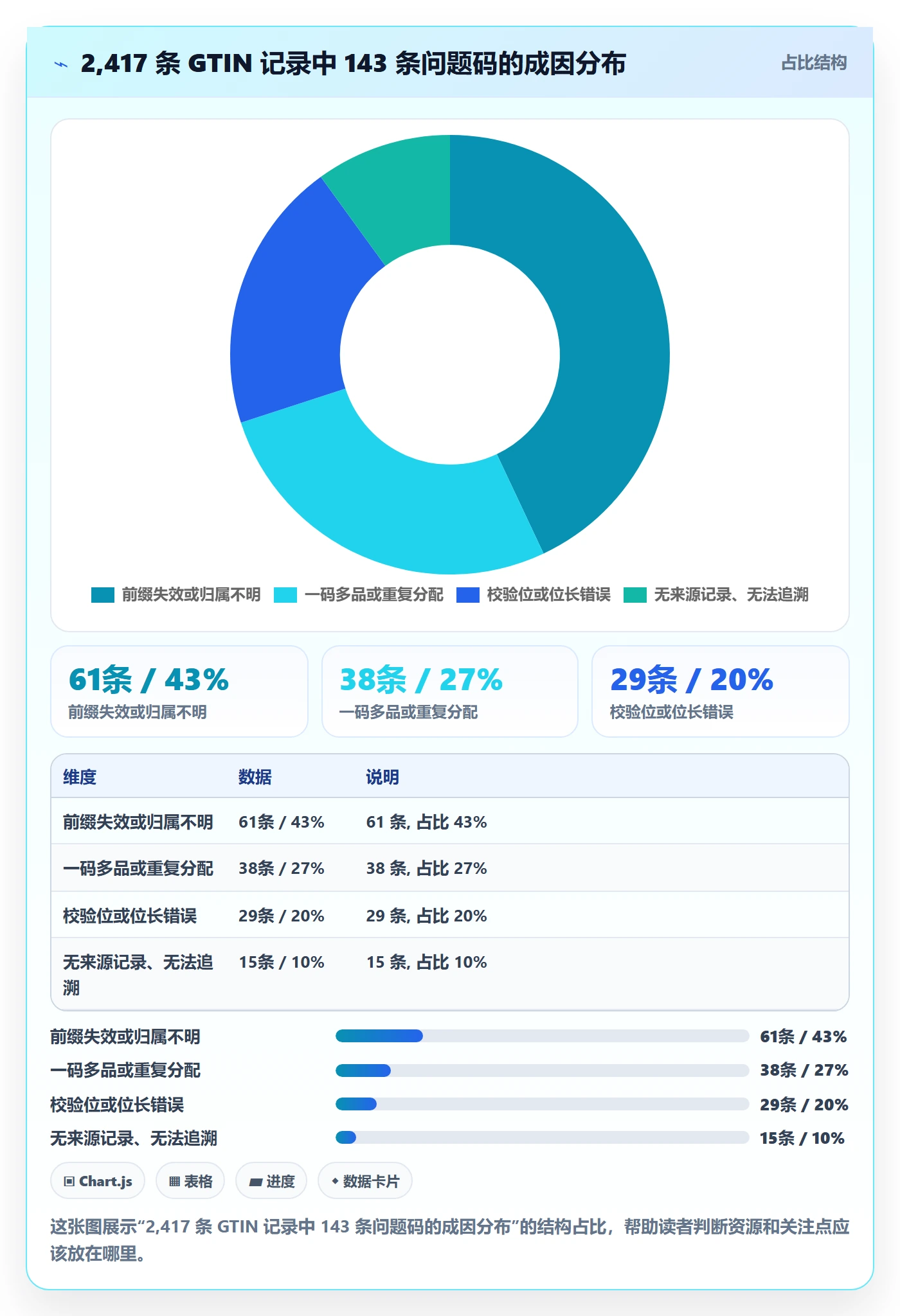 UPC码数据方法：用代码申请支撑合规管理判断