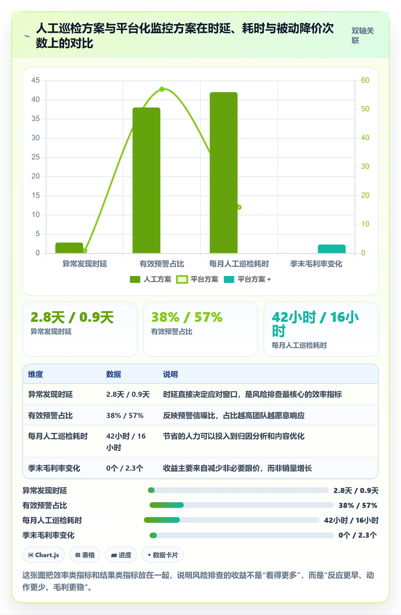 亚马逊软件执行标准：竞品监控环节如何体现风险排查