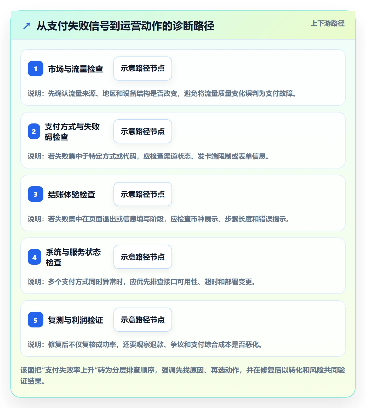 跨境电商怎么管？以支付结算为核心的增长策略方案