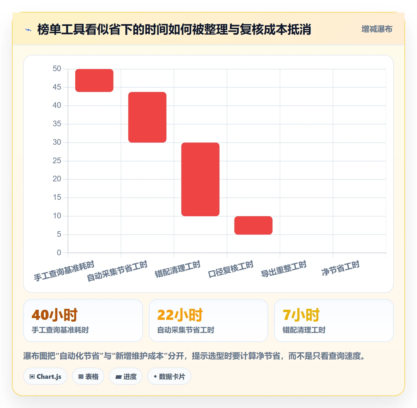 电商数据查询网站能力清单：多店经营需要覆盖哪些平台榜单事项