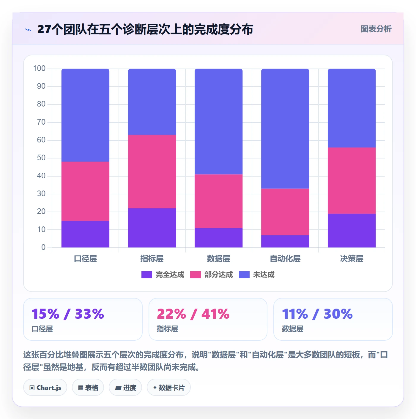 商品分析怎么落地？从利润空间讲清自动化方案