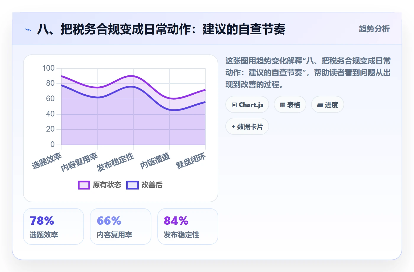 八、把税务合规变成日常动作：建议的自查节奏