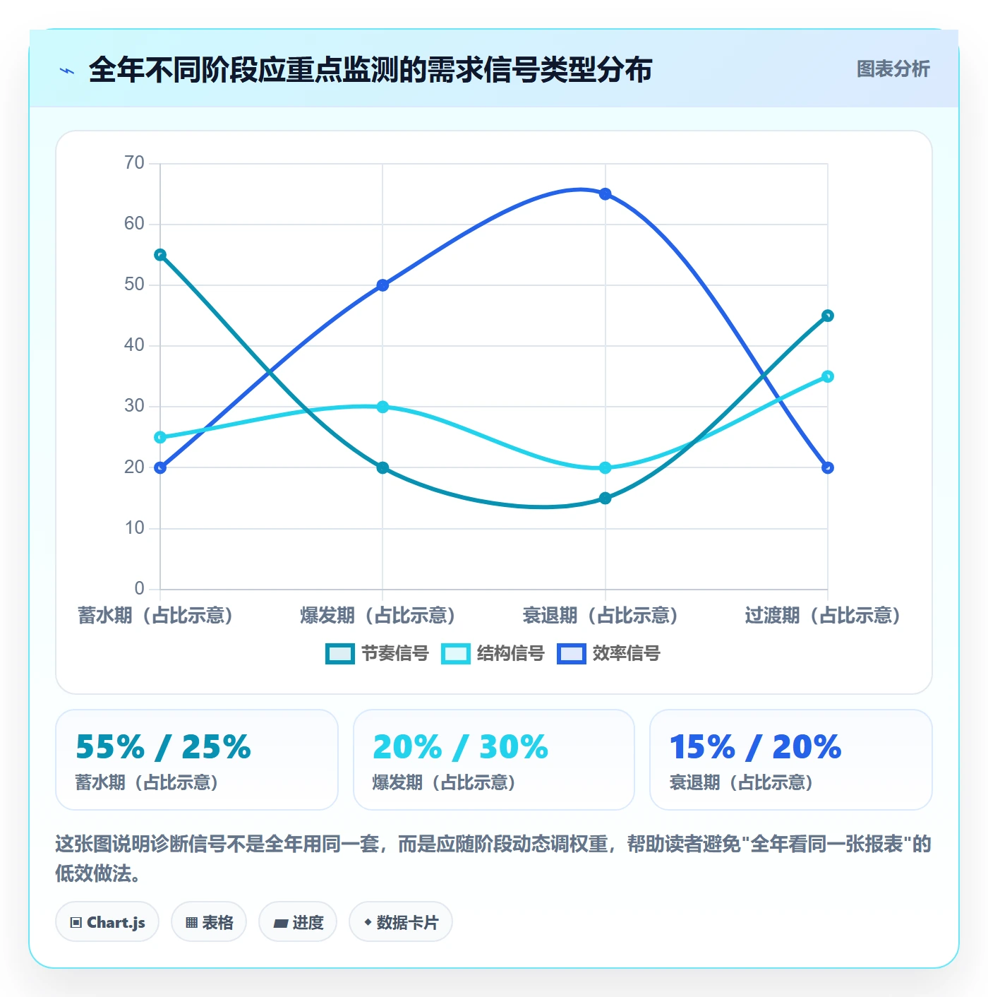 商品分析问题诊断：市场需求如何用年度规划改进