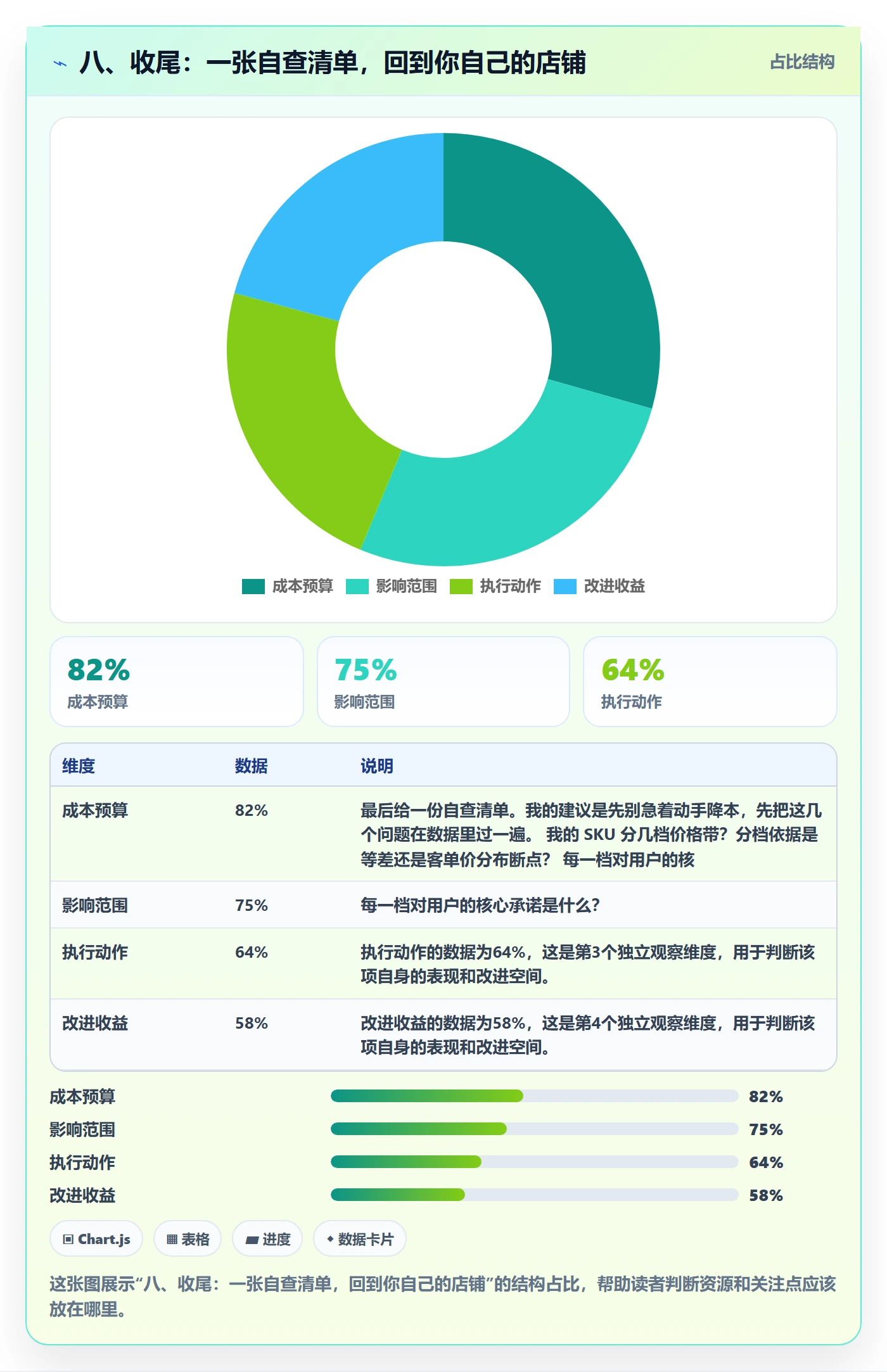 八、收尾：一张自查清单，回到你自己的店铺