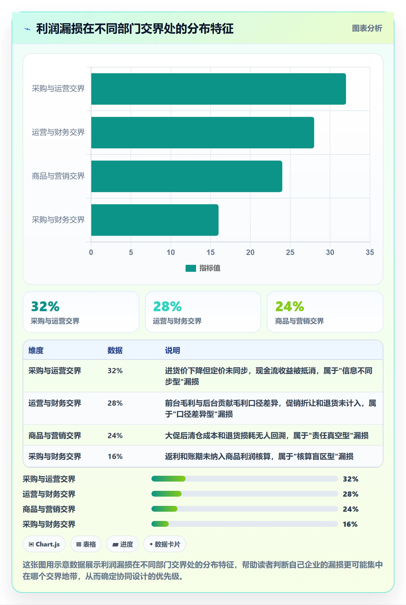商品分析管理要点：利润空间的团队协同如何设计