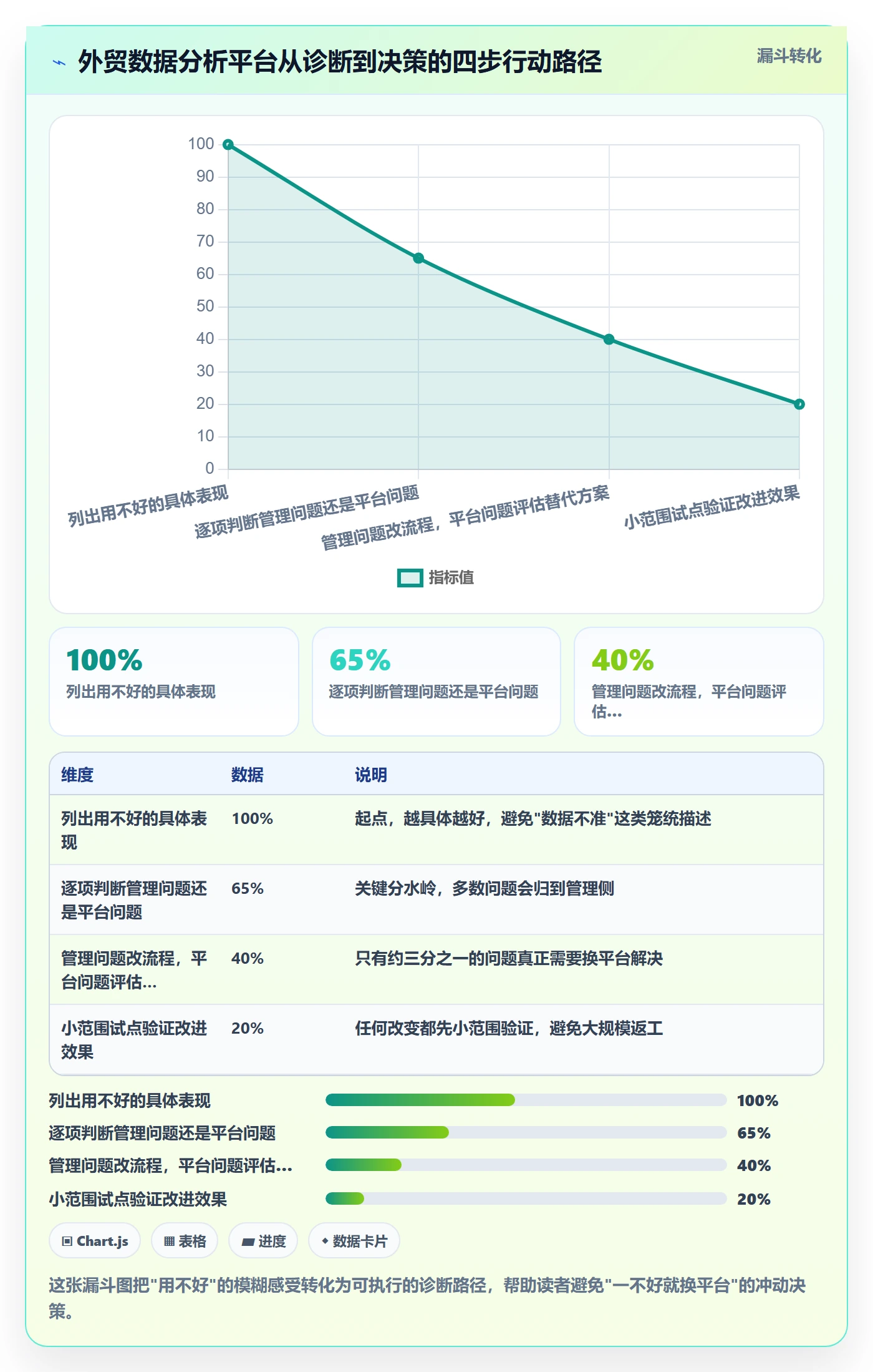 外贸数据分析平台怎么管？以国家市场为核心的选型方法方案
