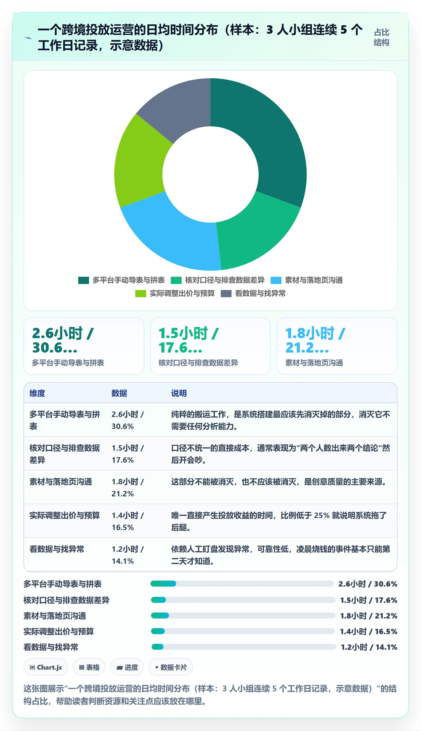 跨境电商运营场景解析：流量获取中的系统搭建怎么处理