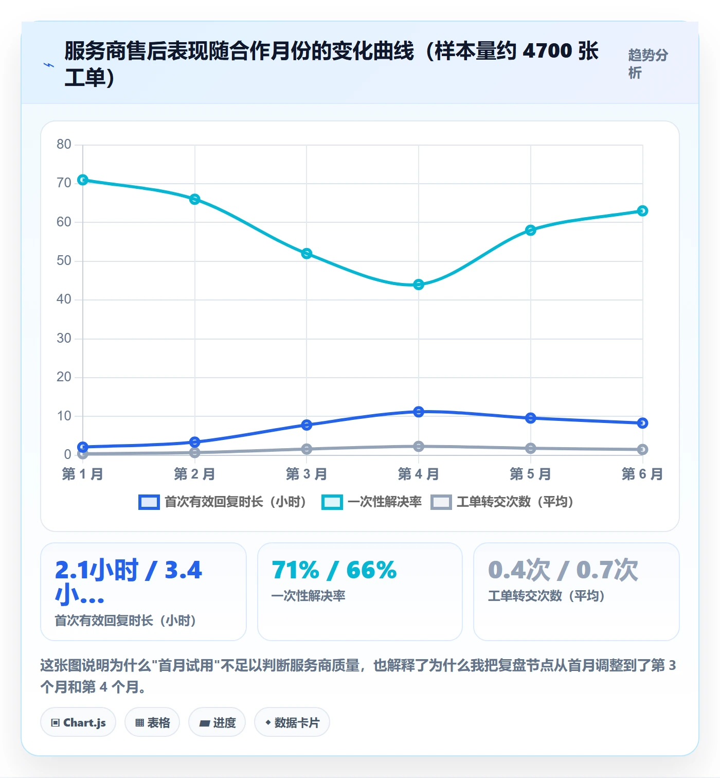 跨境电商一站式服务实战复盘：从售后服务验证选型方法效果