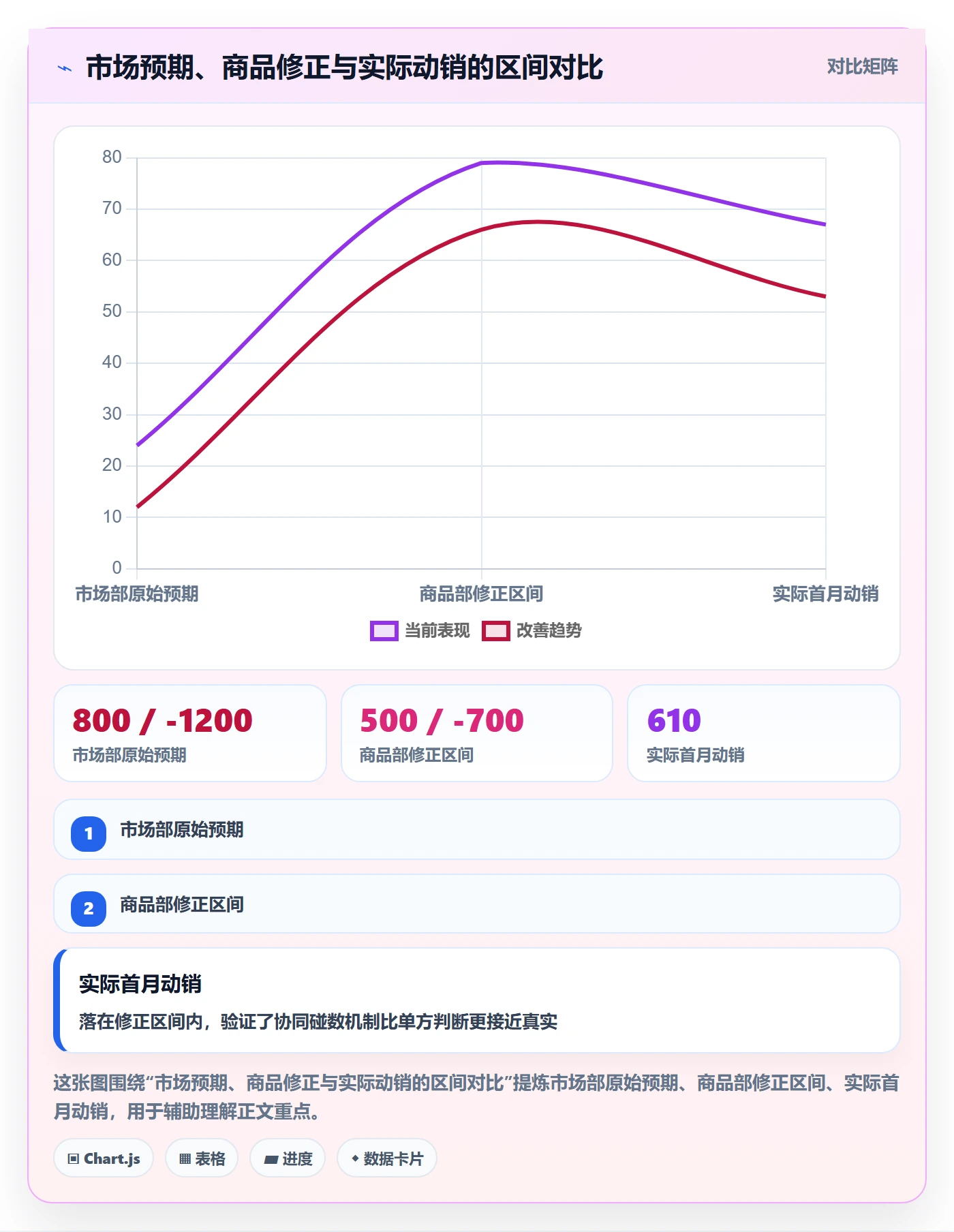 商品分析怎么管？以市场需求为核心的团队协同方案