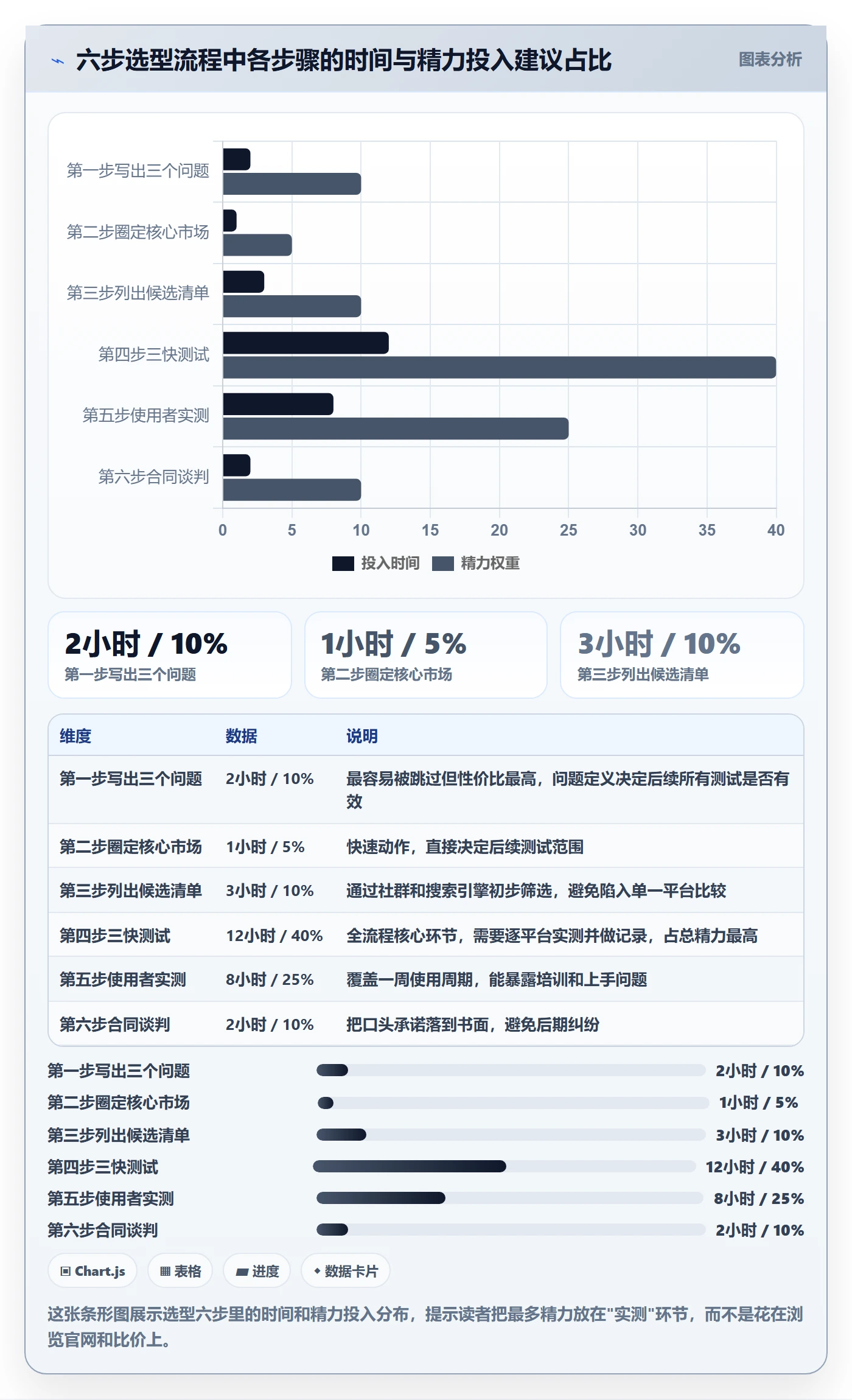 外贸数据分析平台决策指南：用中小商家判断竞争对手方案