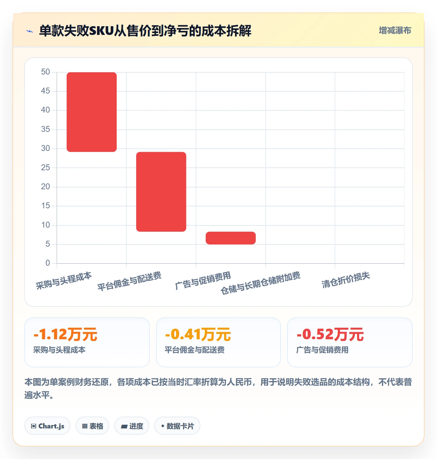 跨境电商运营实用方法：围绕选品上新建立案例拆解