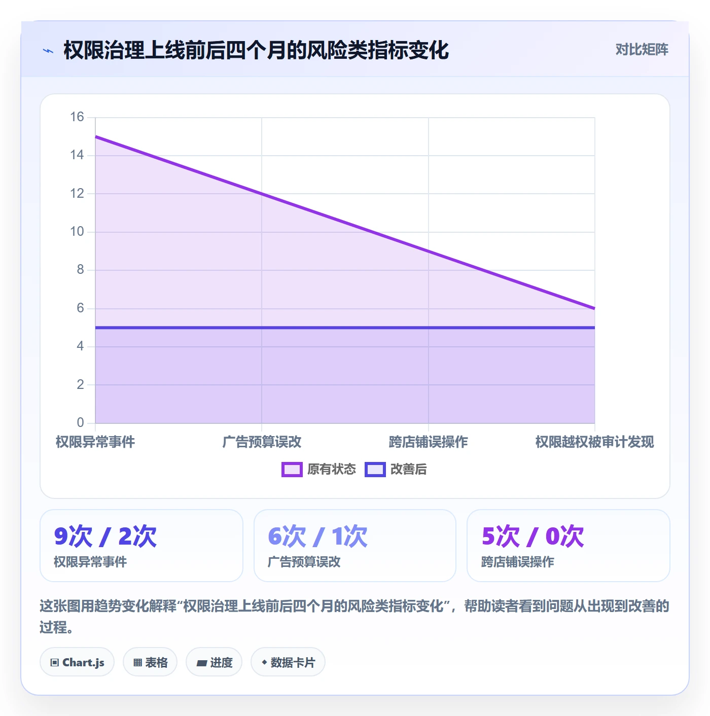 erp跨境电商使用技巧：权限管理对应的广告投放方法