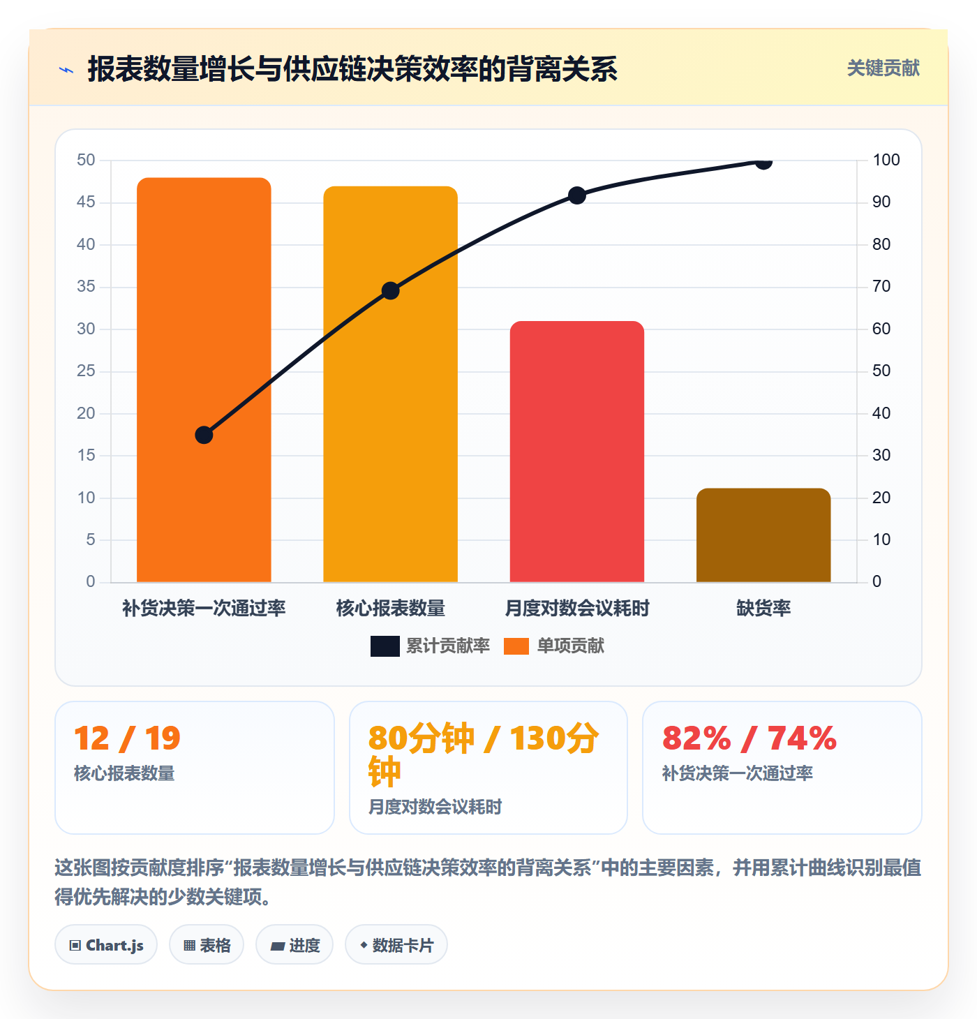 亚马逊软件从0到1:数据报表的供应链协同与操作要点