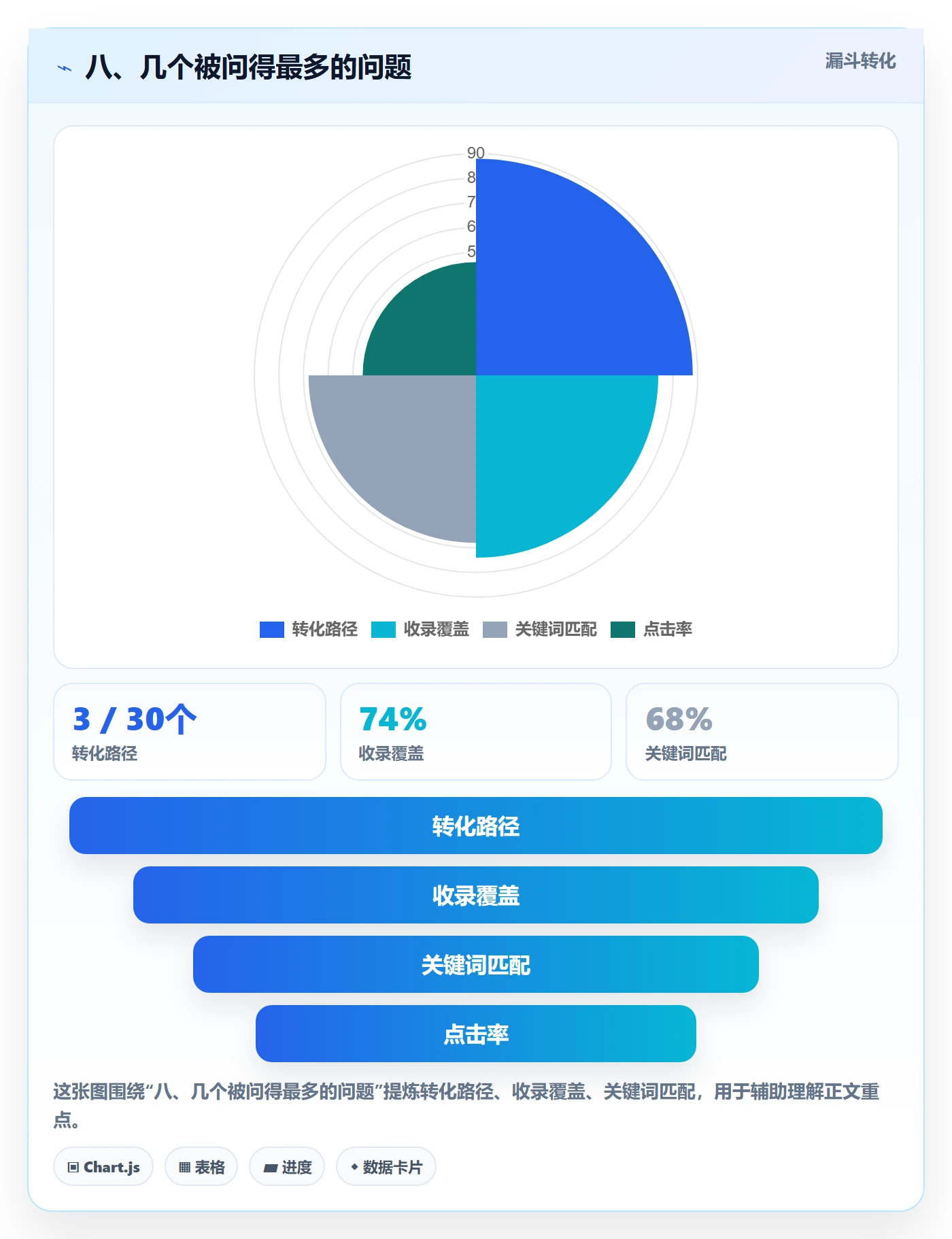 八、几个被问得最多的问题