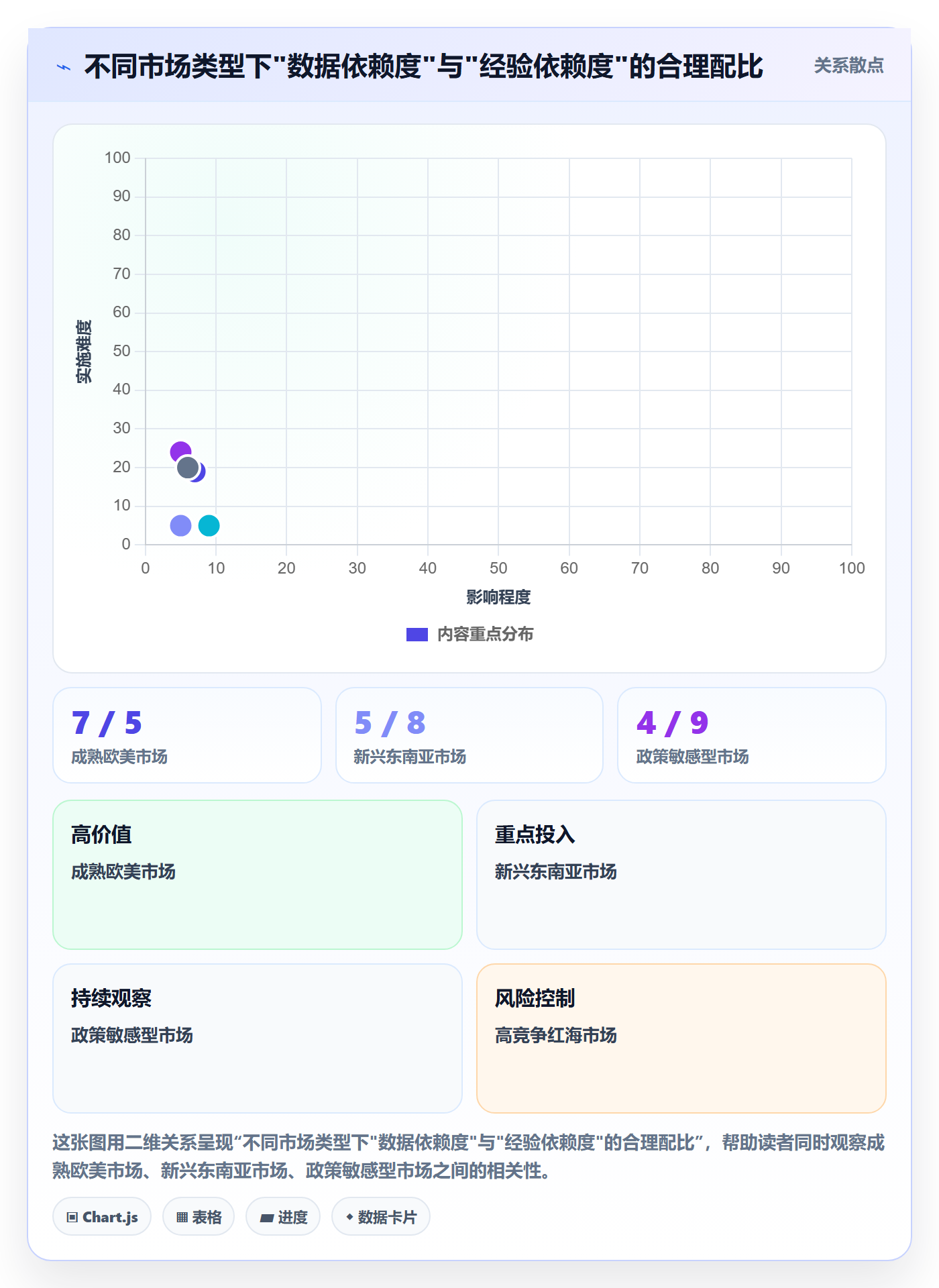 外贸数据分析平台业务拆解：买家查询为什么影响市场调研