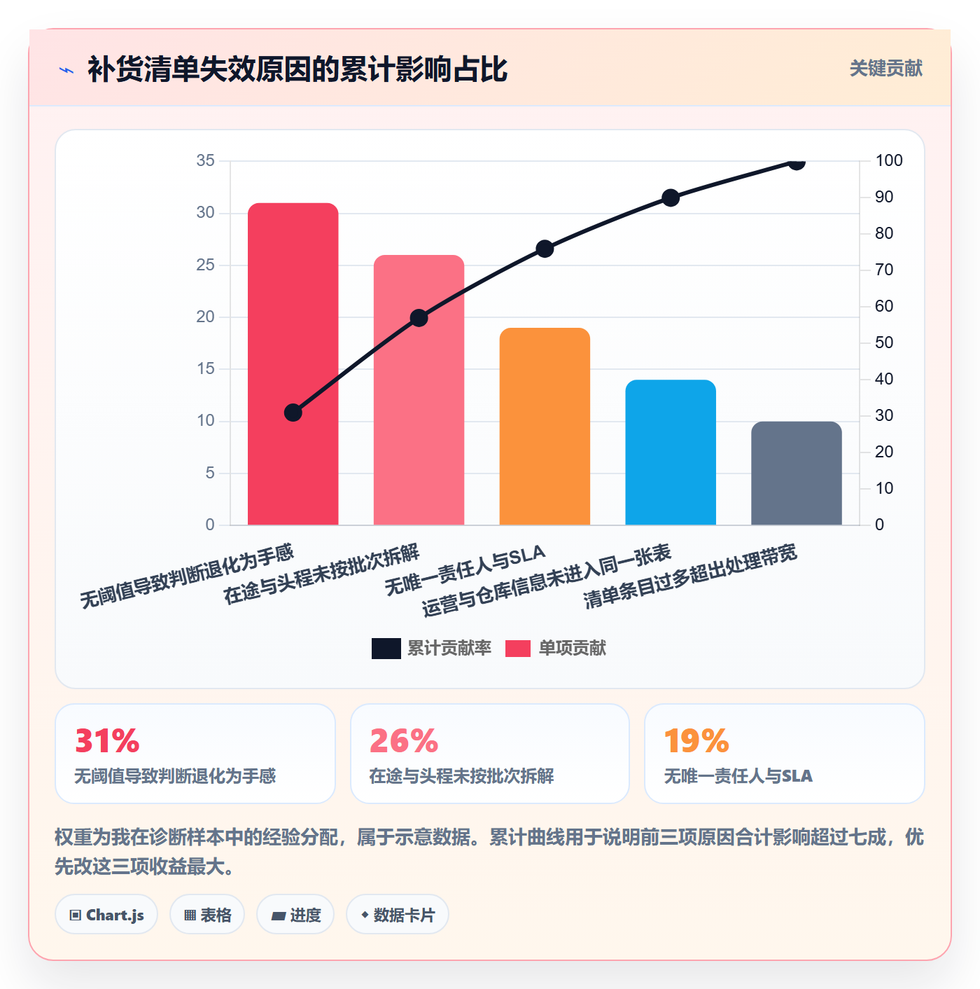 erp跨境电商管理要点：采购补货的问题清单如何设计