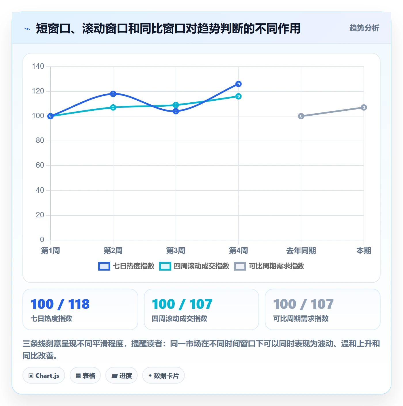 电商数据查询网站工作指南：用工具对比解决行业趋势问题