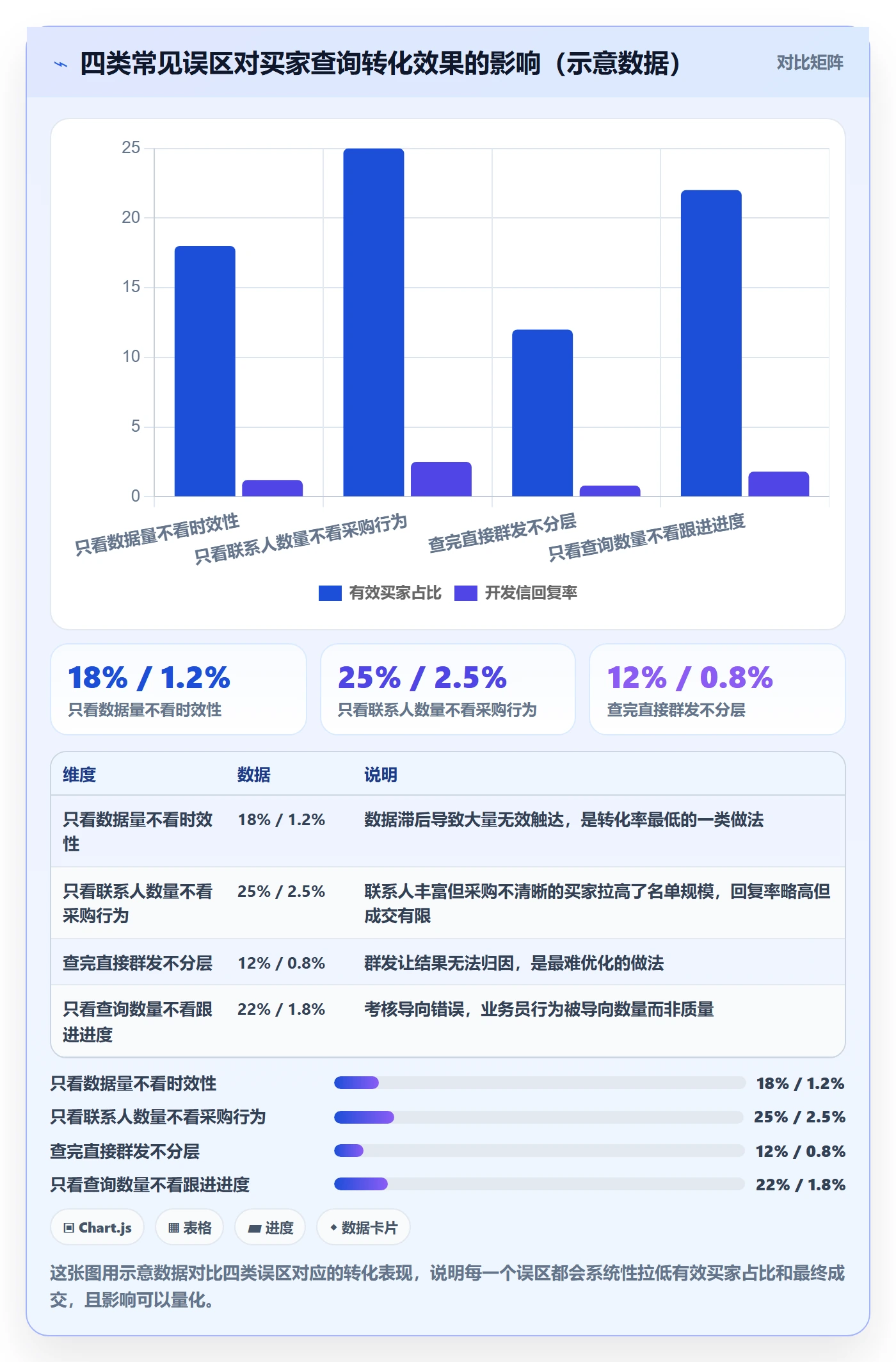 外贸数据分析平台基础课：买家查询相关的增长策略一次讲透