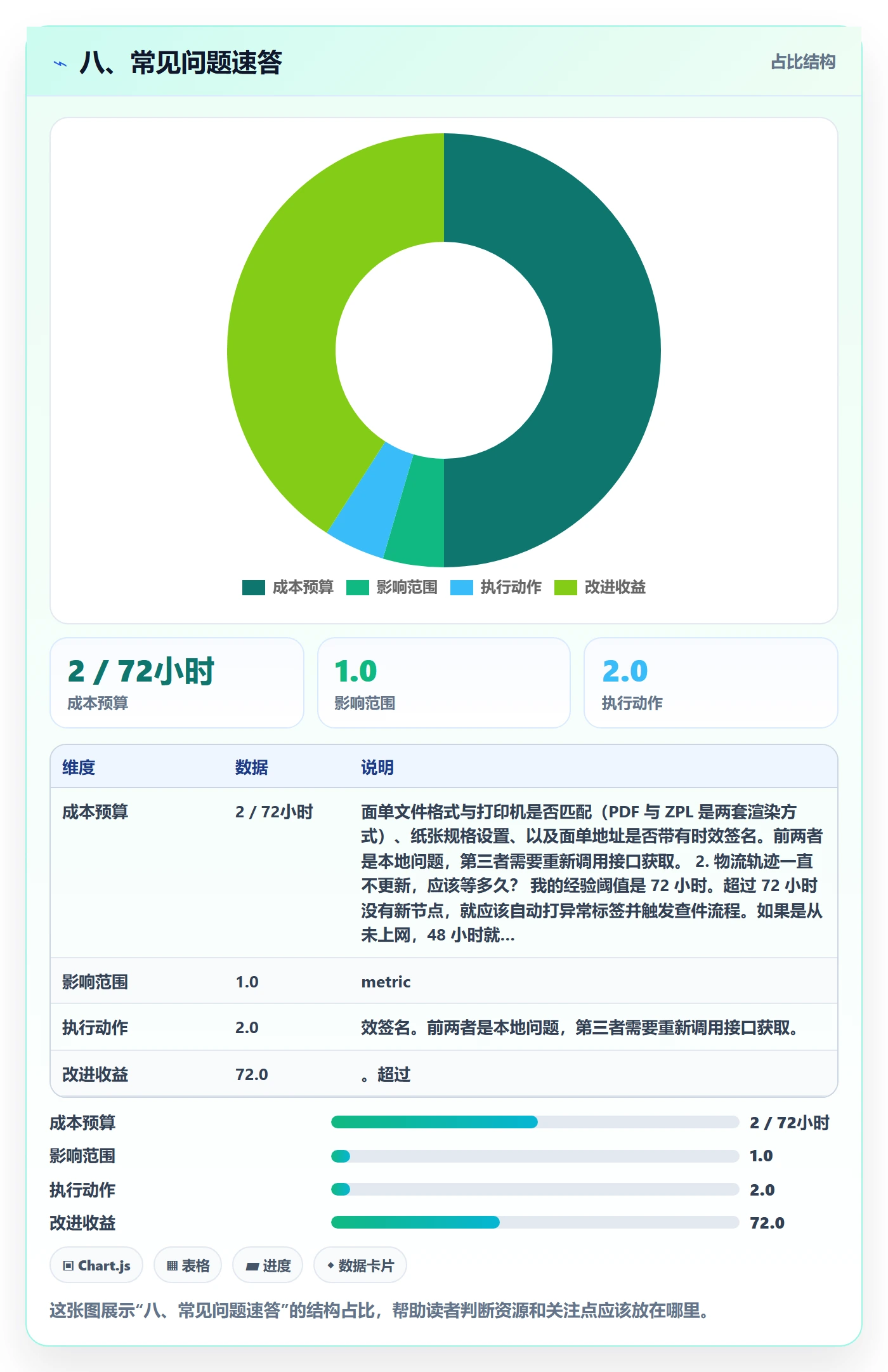 八、常见问题速答