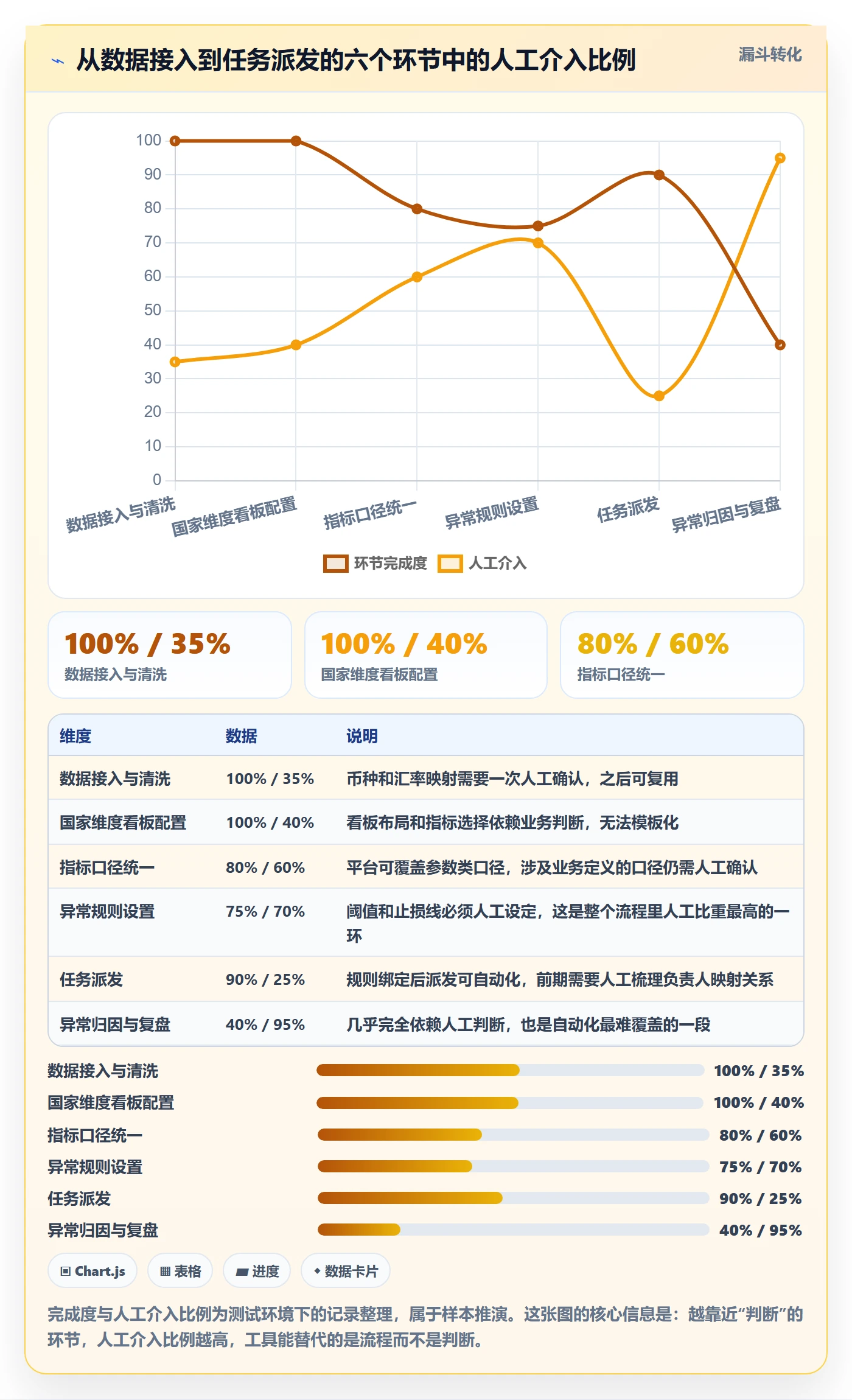 外贸数据分析平台运营框架：把国家市场纳入自动化方案