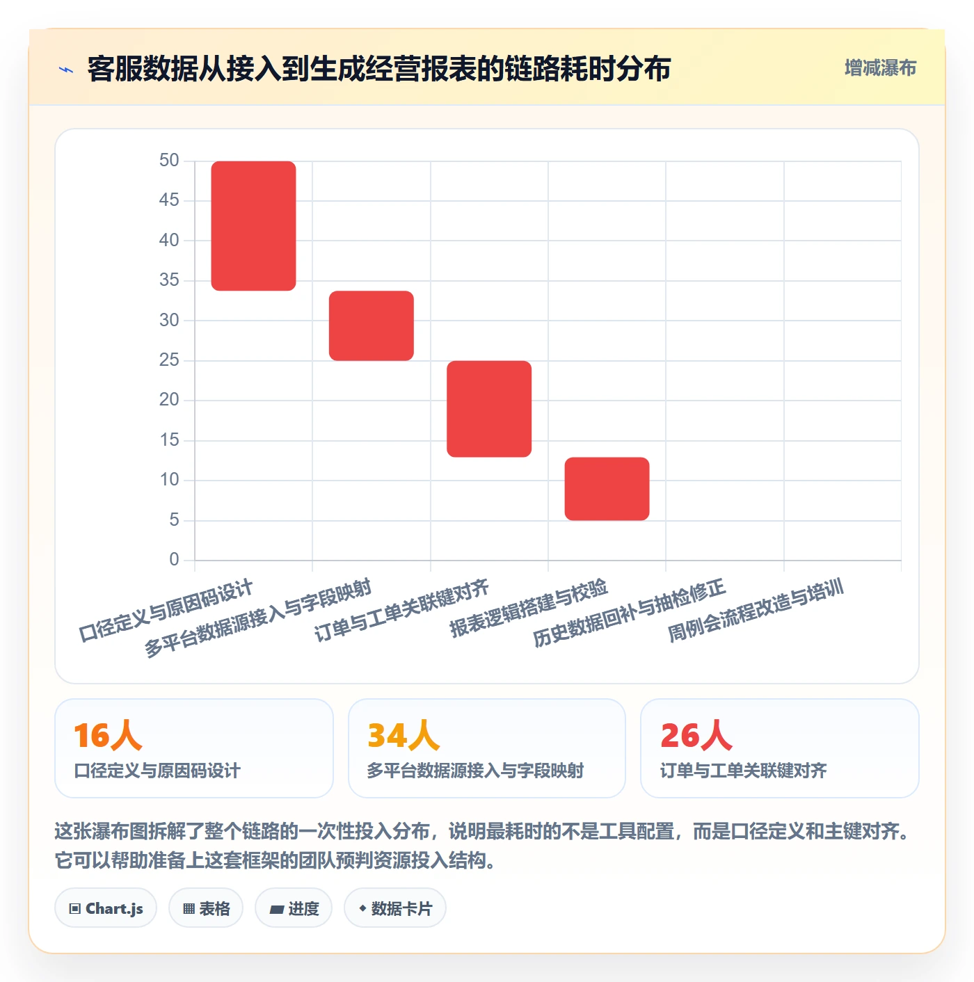 跨境电商运营运营框架：把客户服务纳入多店经营