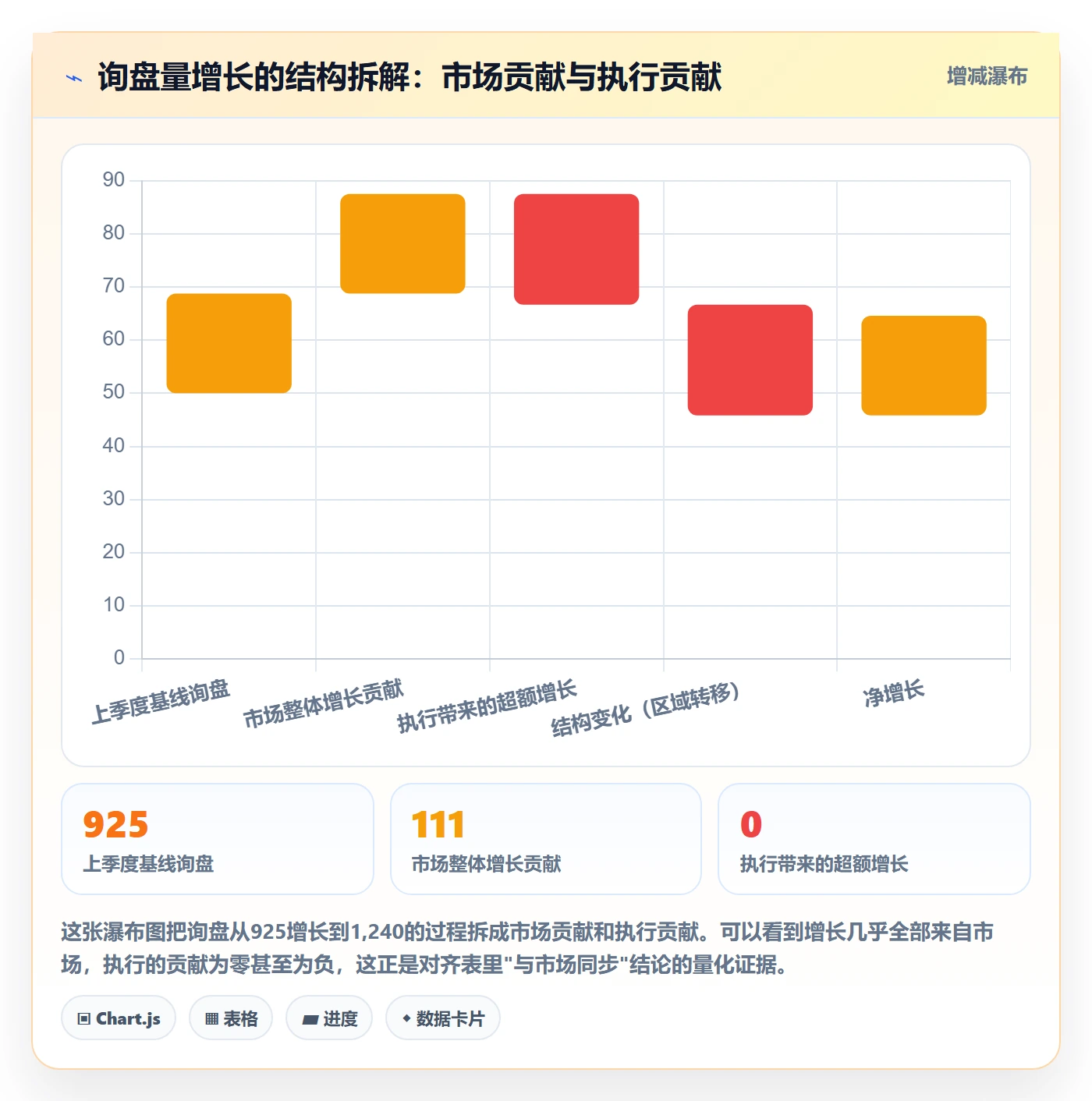 外贸数据分析平台运营框架：把市场趋势纳入季度复盘