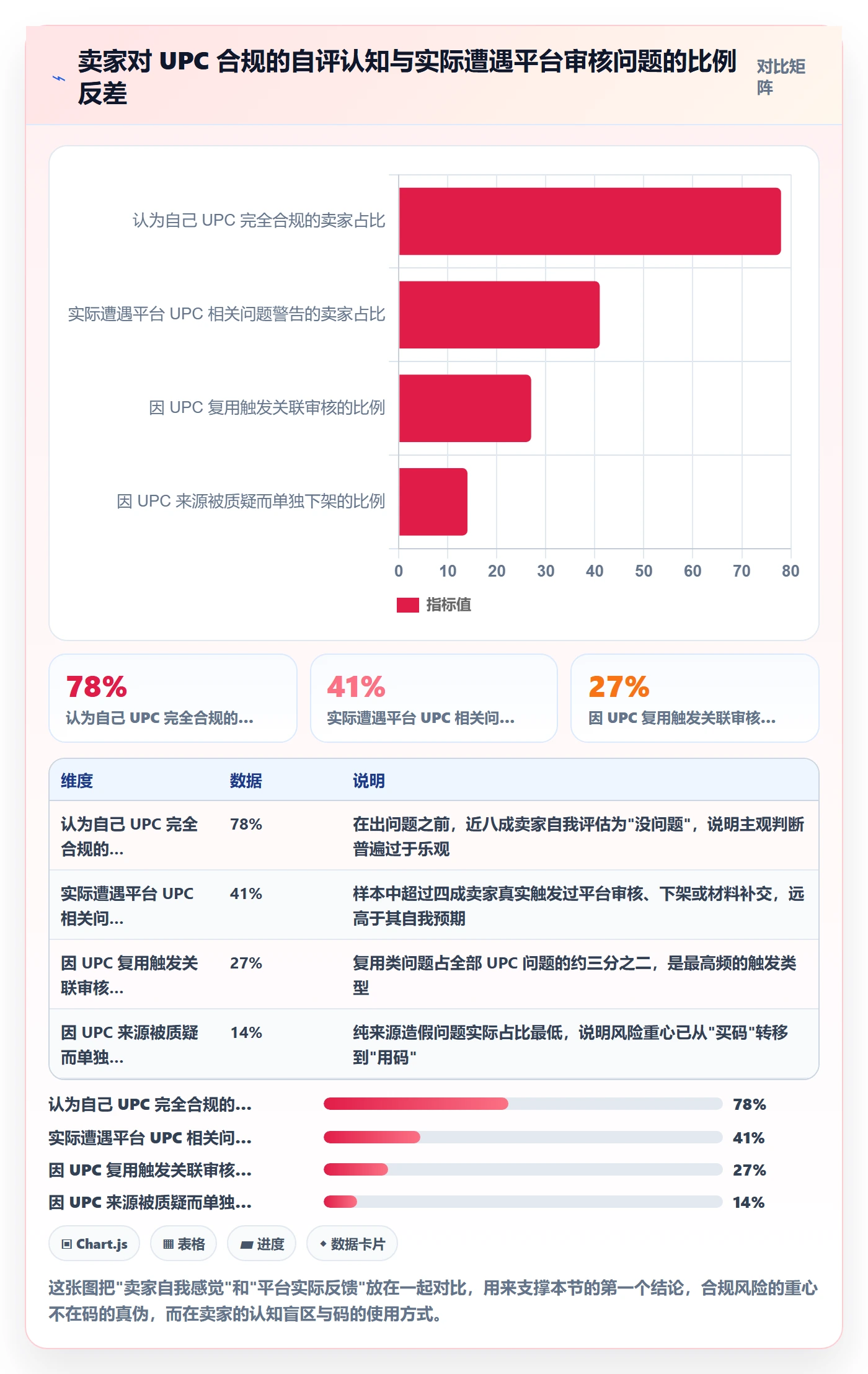 UPC码进阶课：围绕编码规范完善合规管理