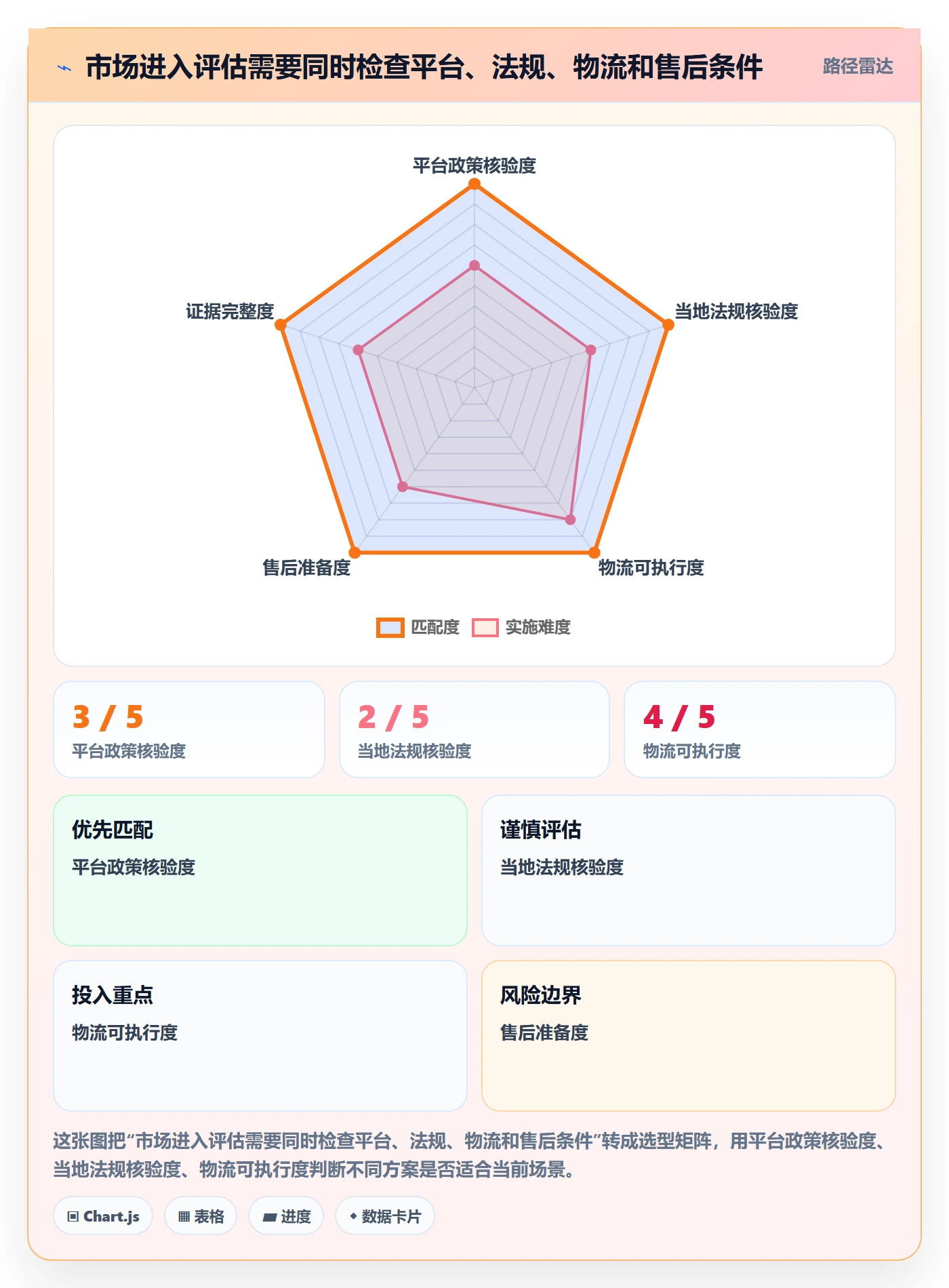 想做好跨境电商，先掌握问题清单中的平台规则