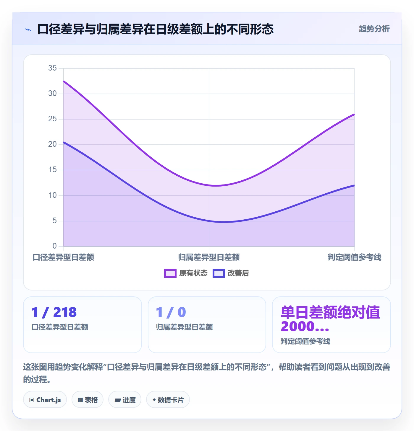 UPC码支付结算：重复码排查从哪里开始
