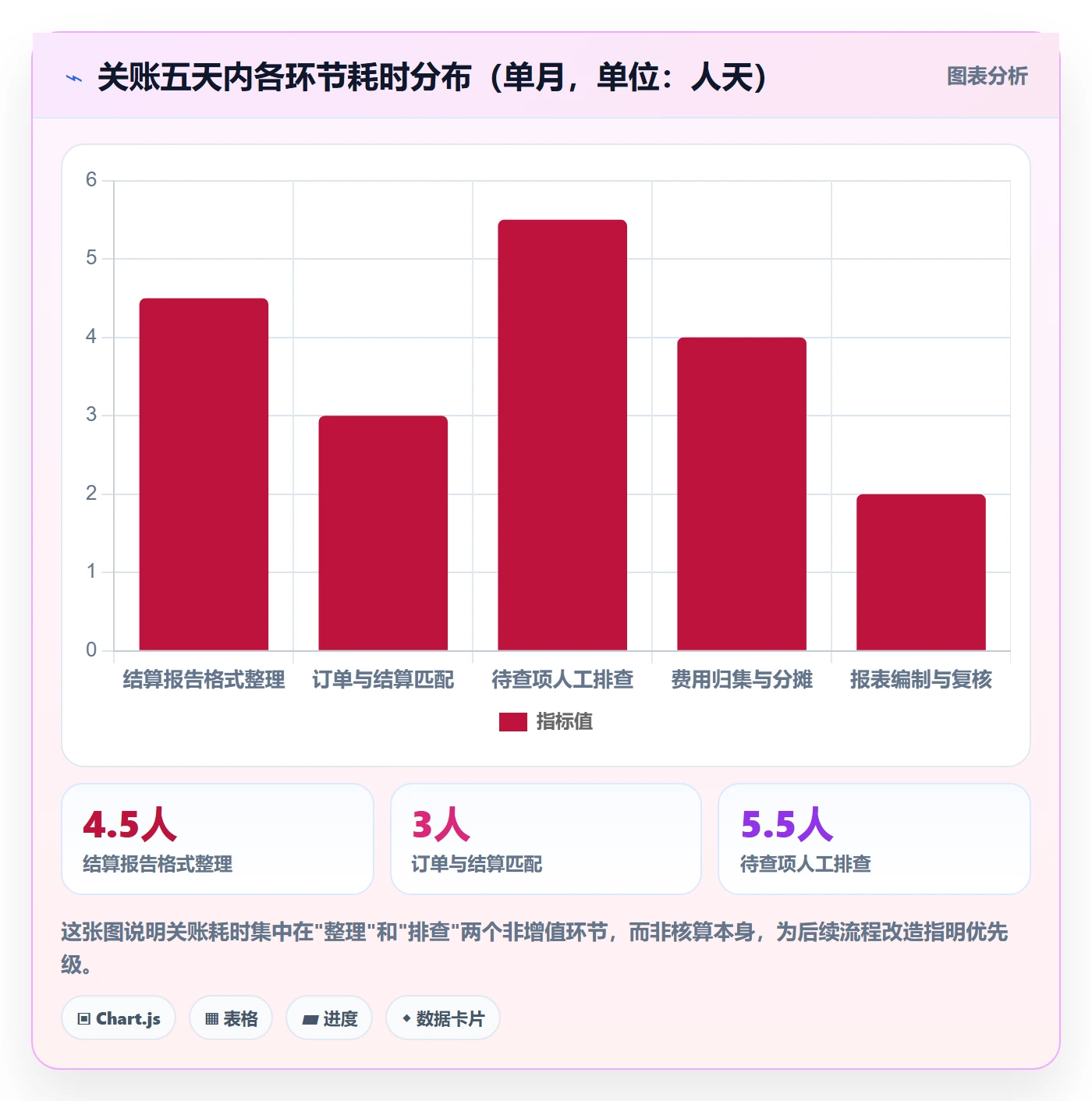 erp跨境电商落地清单：财务核算相关的数据复盘事项