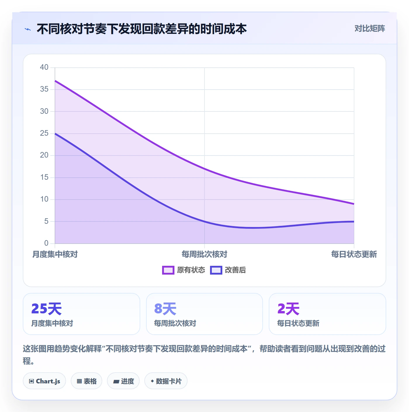 temu怎么管？以半托管模式为核心的回款管理方案