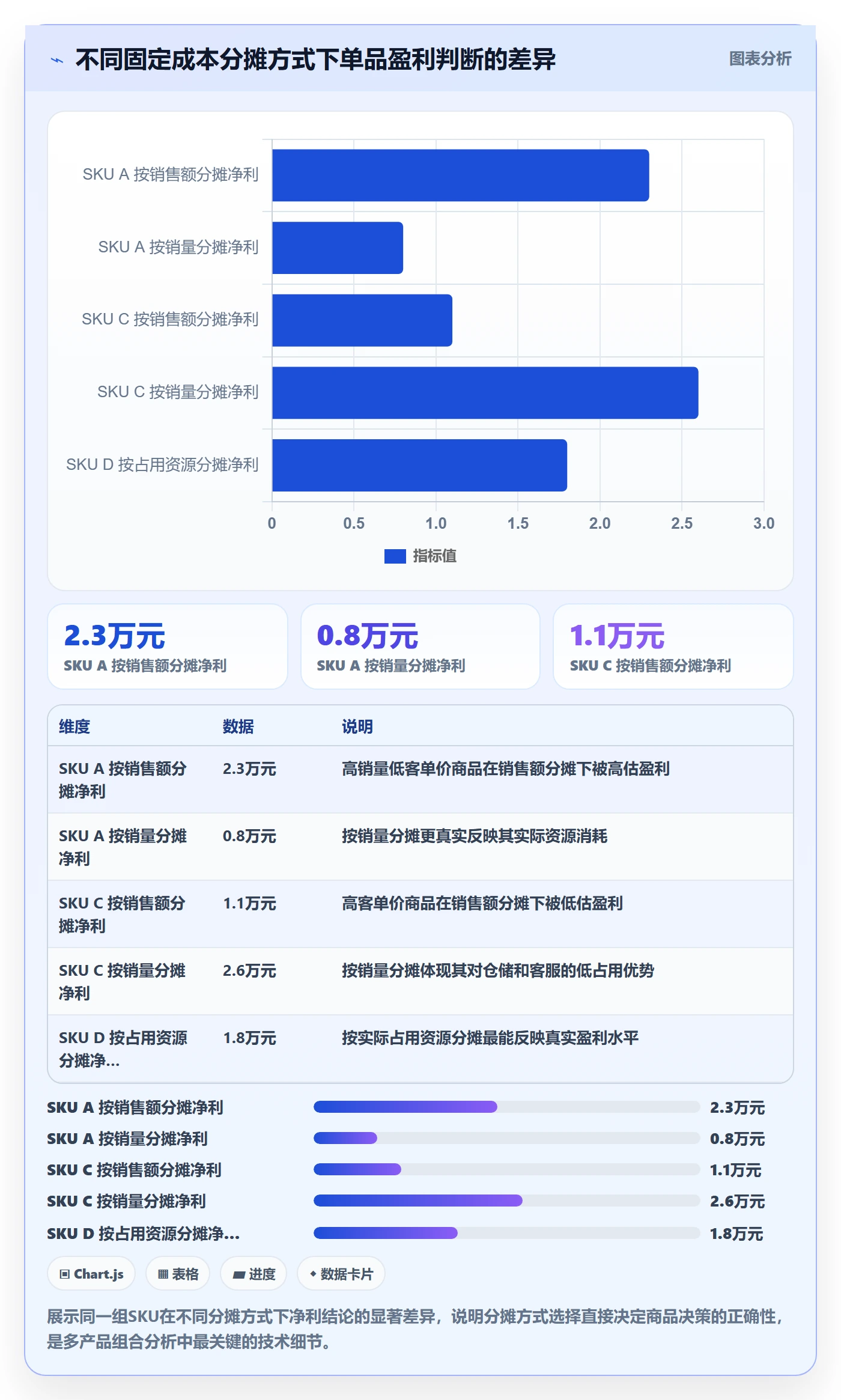 商品分析从0到1：组合优化的成本控制与操作要点