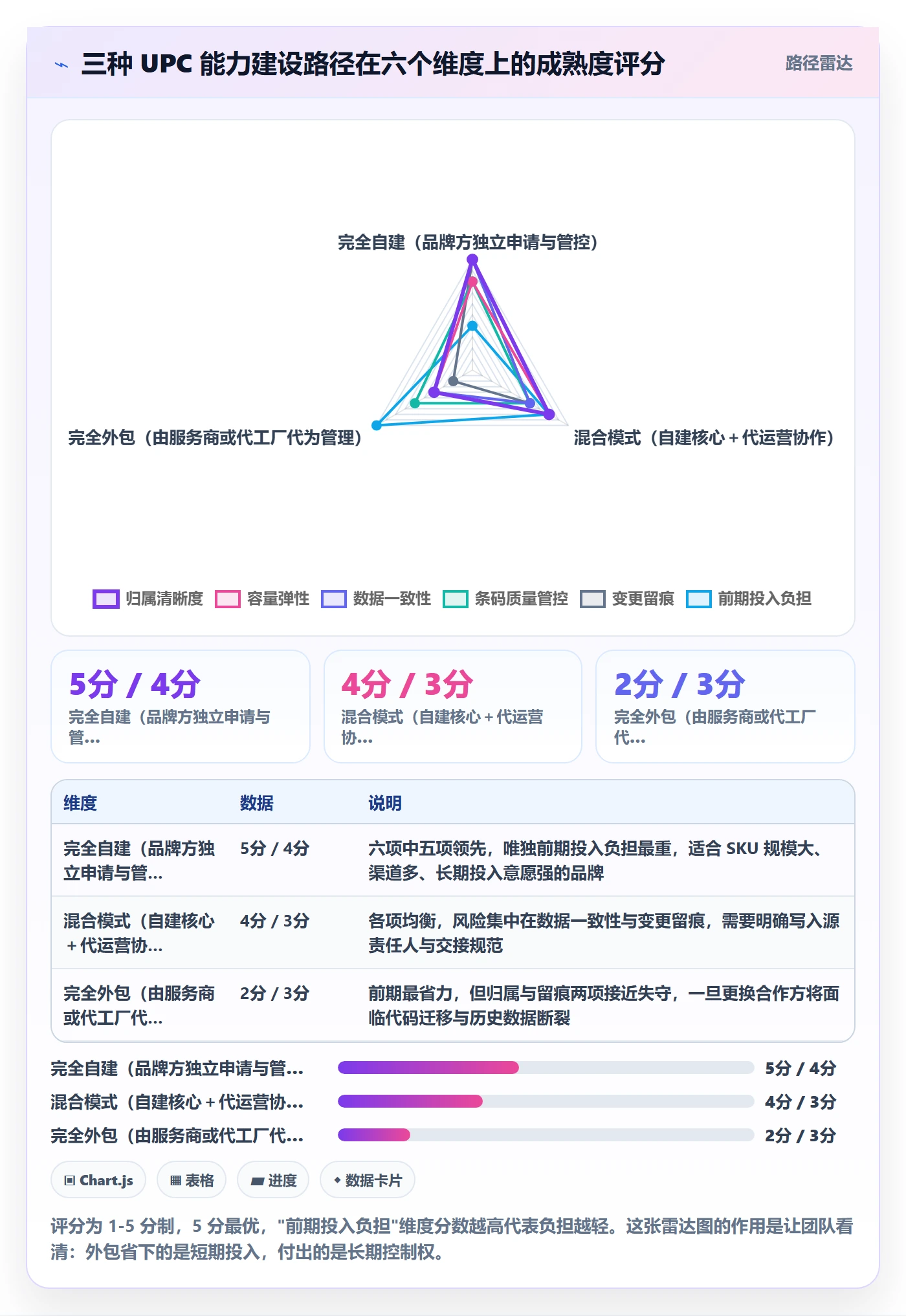 UPC码能力清单：供应链协同需要覆盖哪些代码申请事项