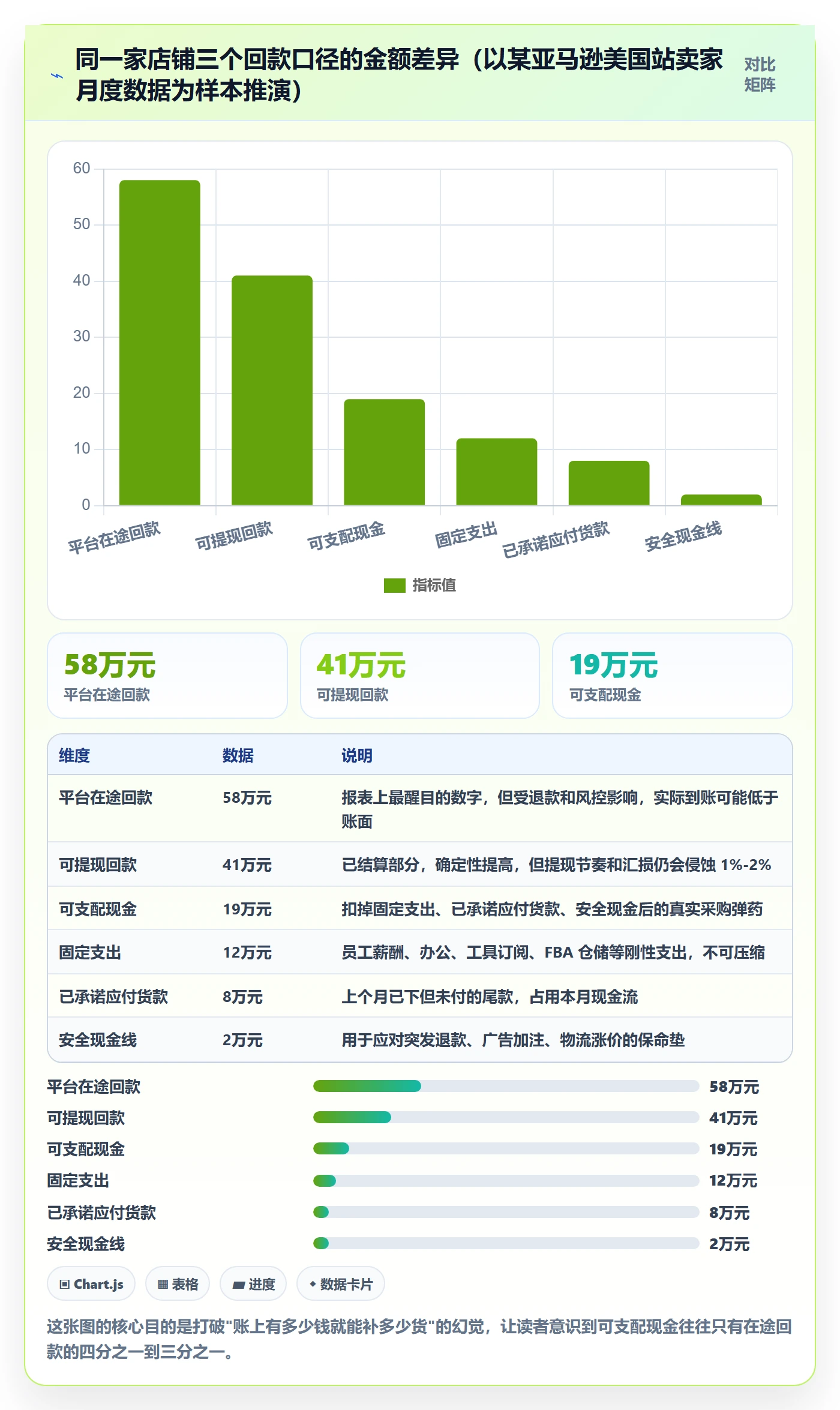 erp跨境电商回款管理：采购补货从哪里开始