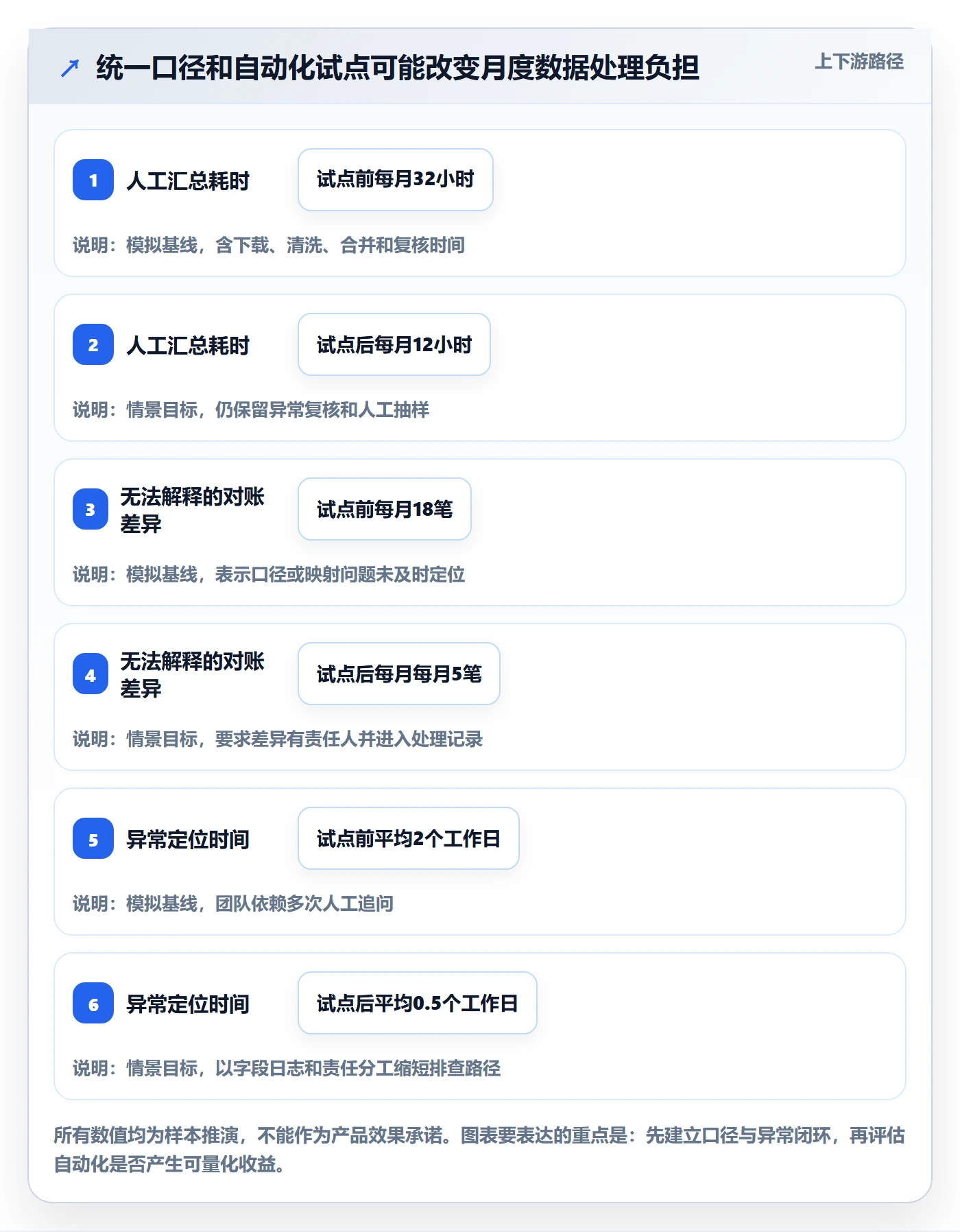 跨境电商建设路线：从平台规则到多店经营分几步