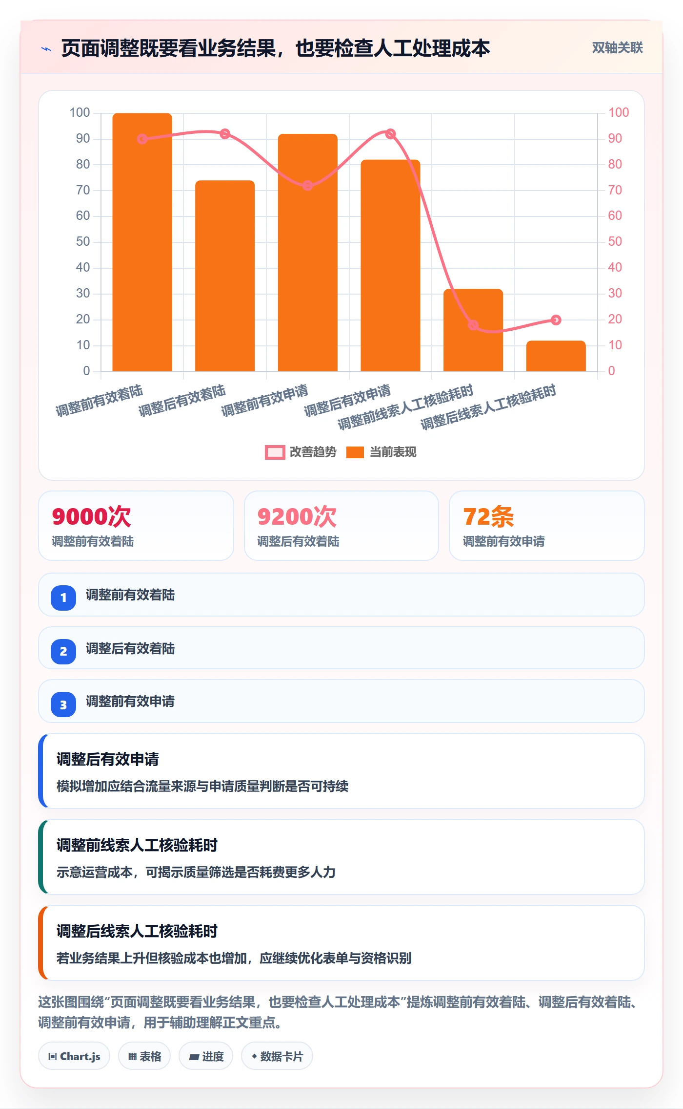 电商数据查询网站怎么优化？先从流量分析的精细化运营入手